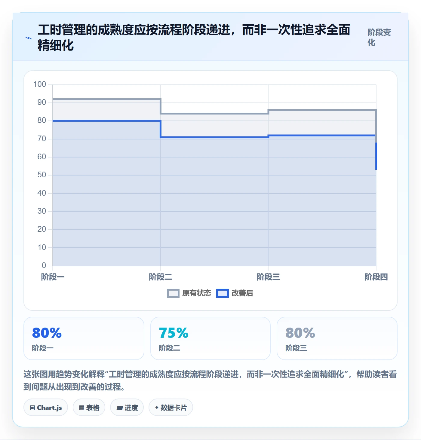 Timesheet流程与规范:企业管理者工时表最佳实践关键指标