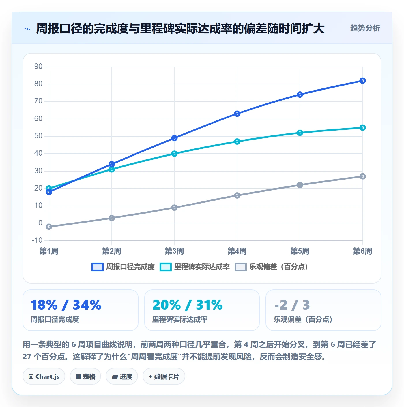 进度管理进度更新全流程：管理层入门指南与一文讲清
