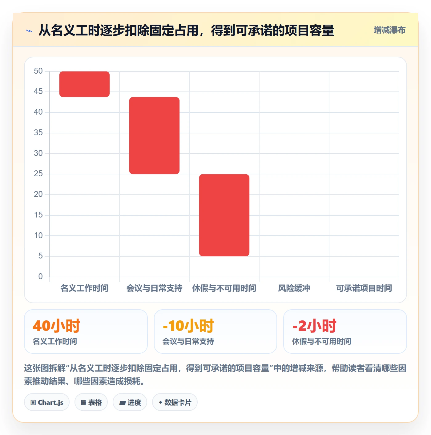 投入比例实操方法：项目成员提升人力资源计划效率的最佳实践方法与模板