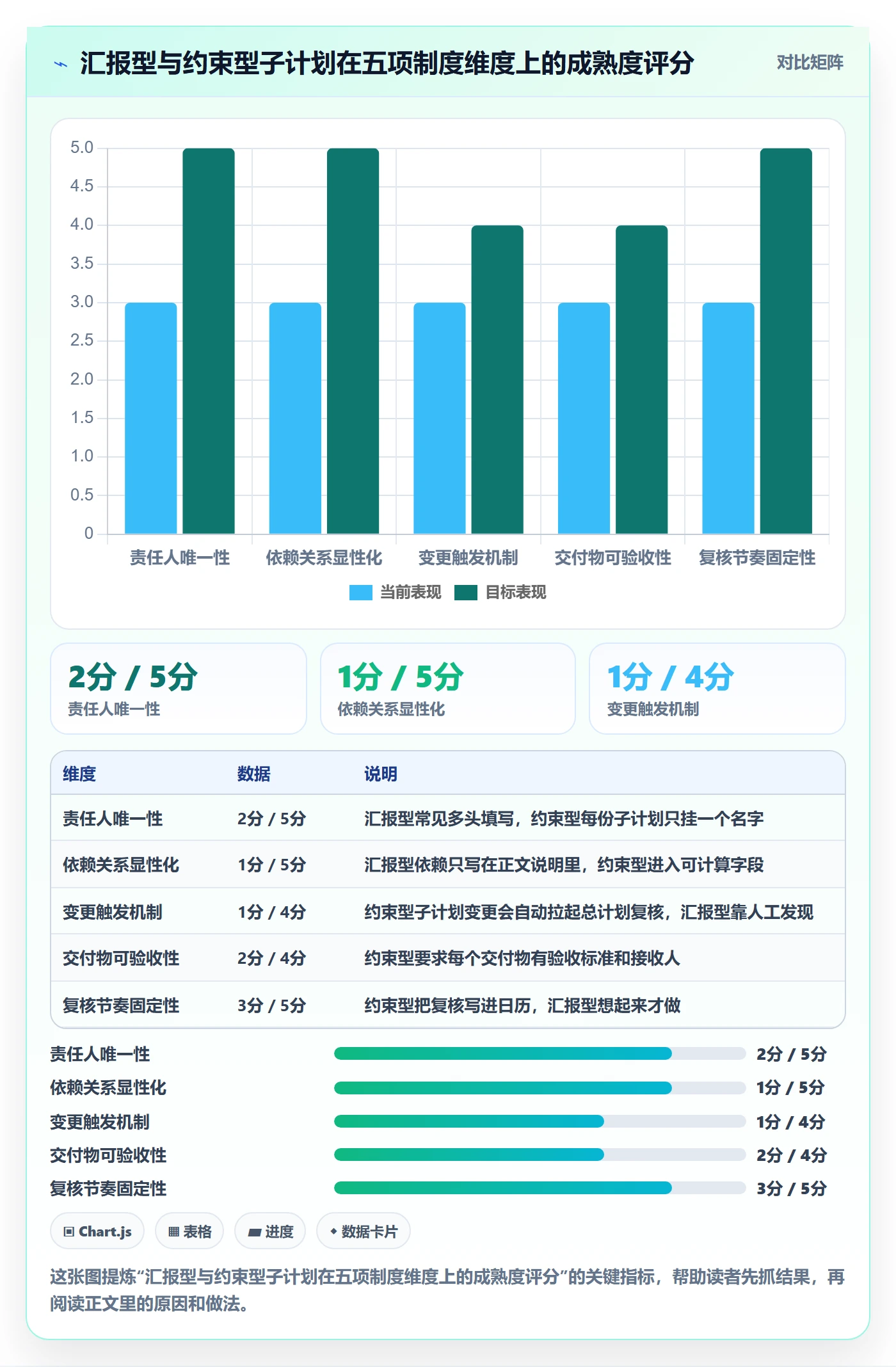 项目规划子计划全流程：项目经理制度设计与一文讲清