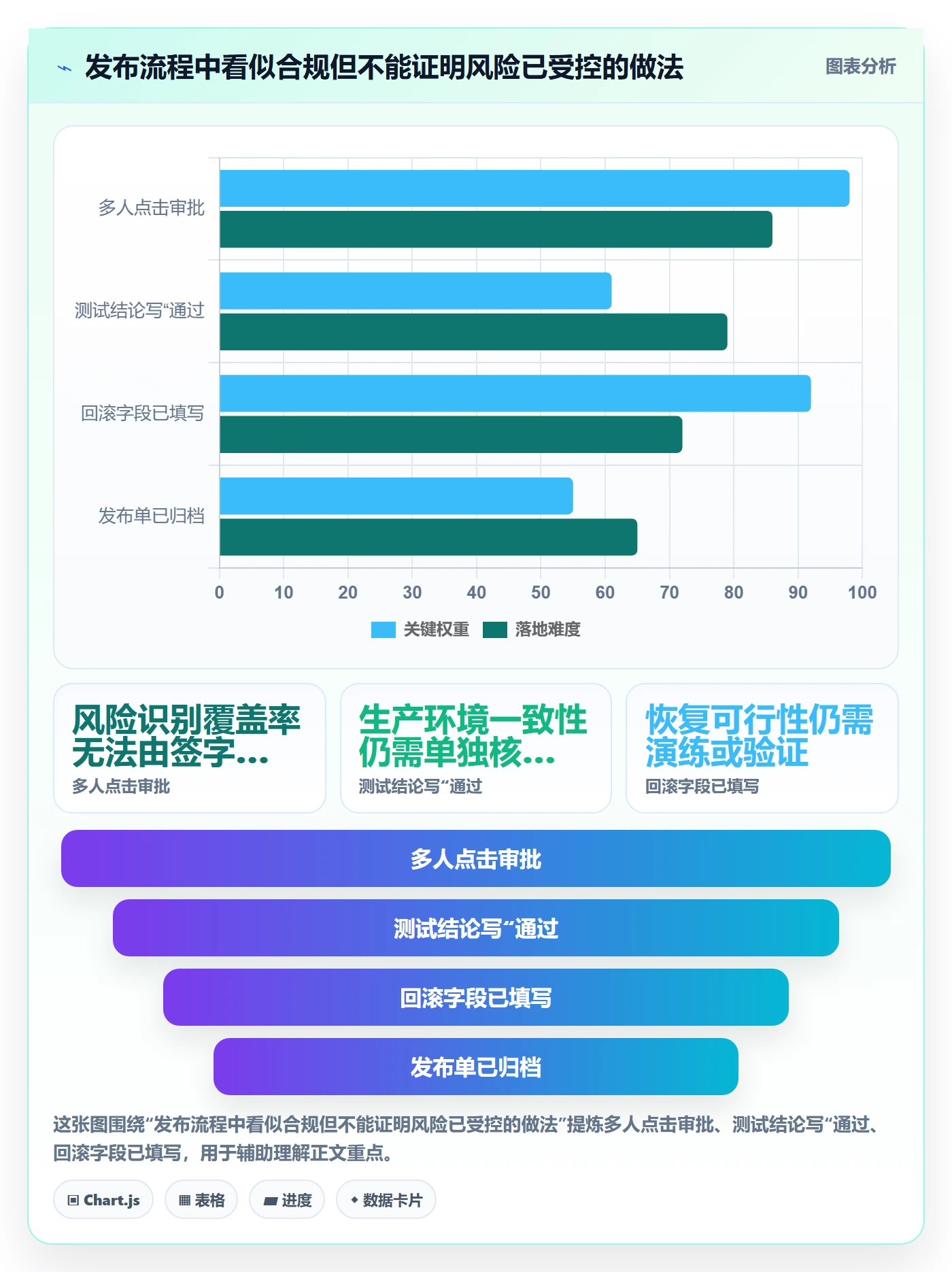 发布管理如何做好上线?跨部门团队流程优化与操作步骤