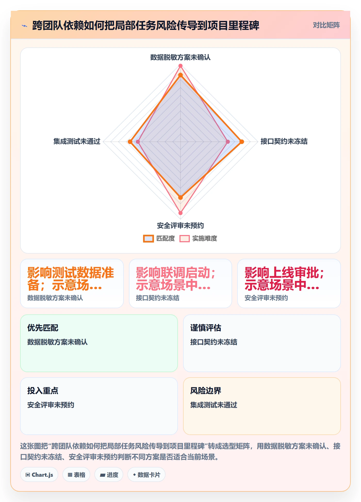 Task管理方法大全:PMO敏捷项目风险控制落地清单