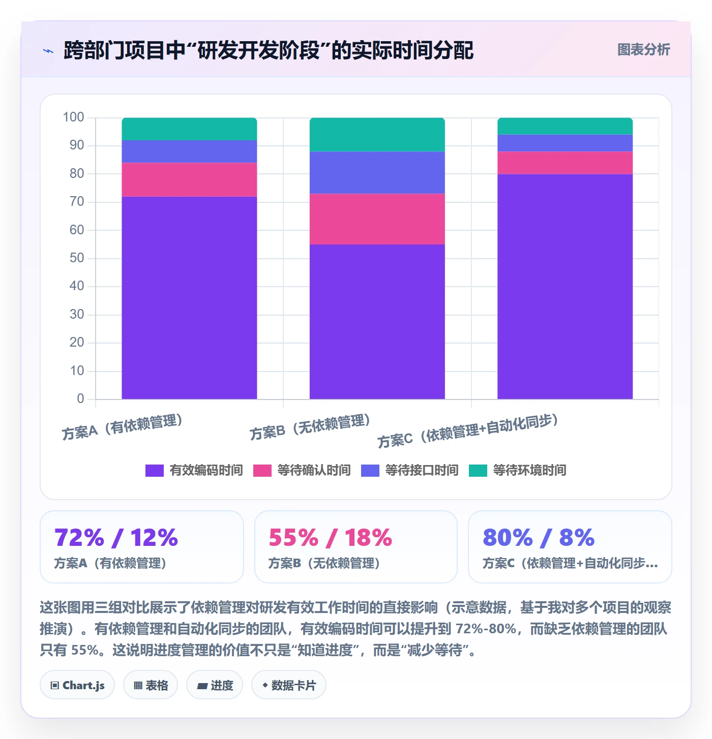 计划进度怎么做?跨部门团队实操方法:进度管理从0到1