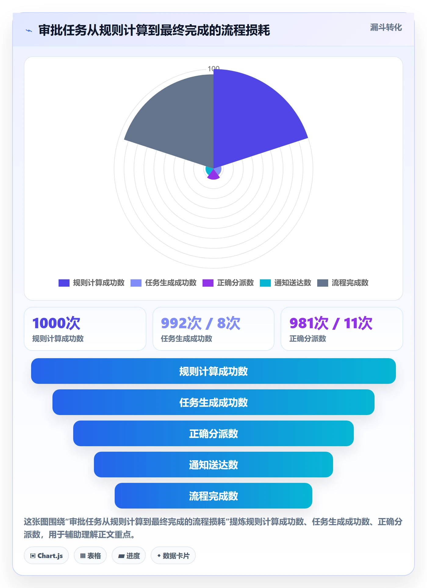 发布管理如何做好灰度发布？项目经理协同管理与操作步骤
