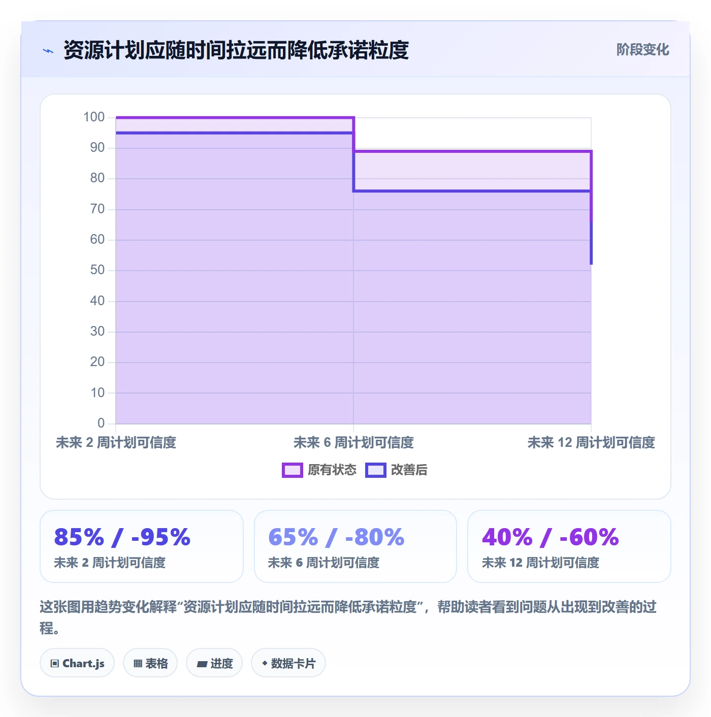 资源占用管理指南:实施团队如何做好资源管理,制度设计全流程