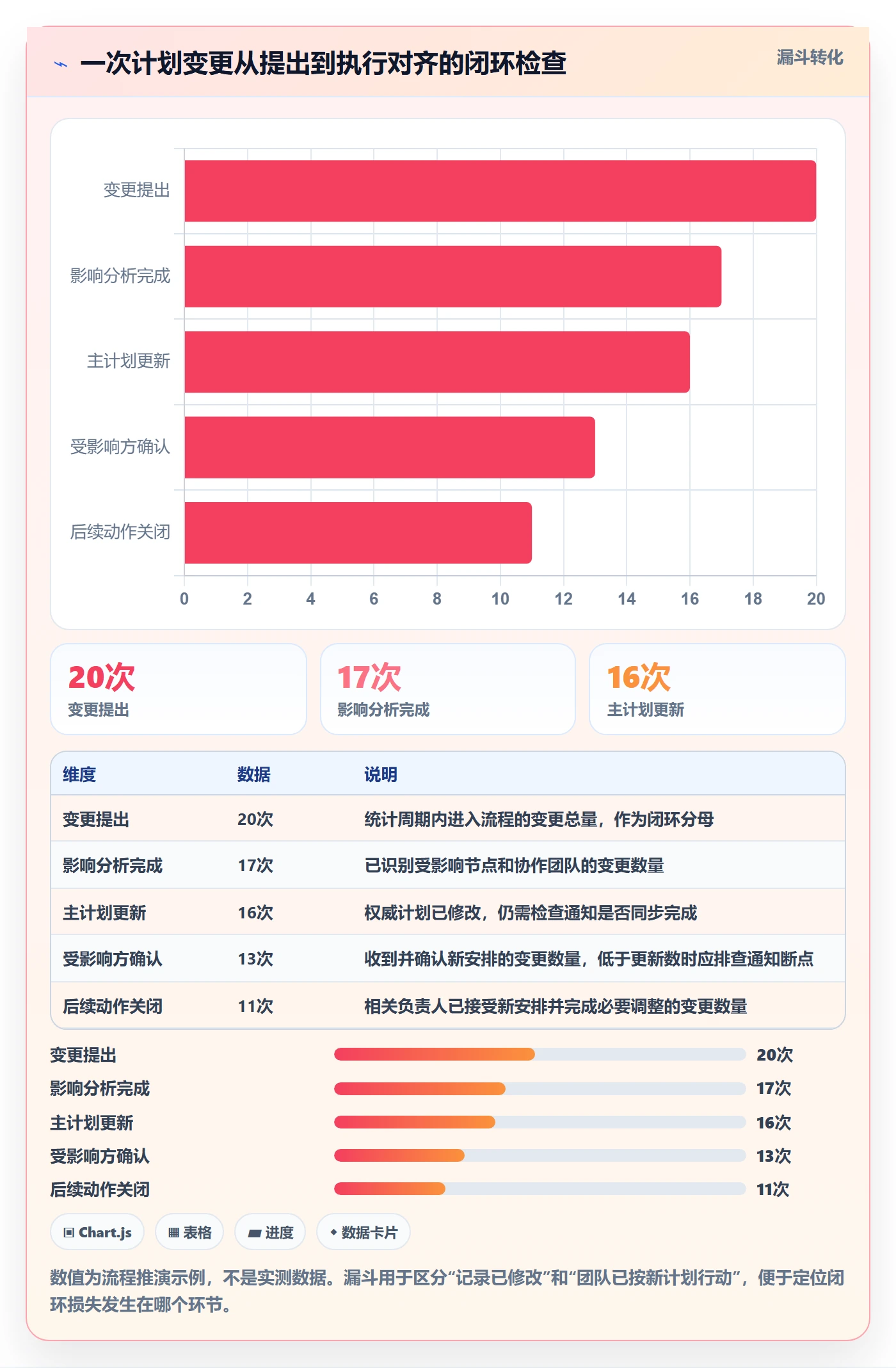 计划安排管理指南:跨部门团队如何做好日历视图,落地方案全流程