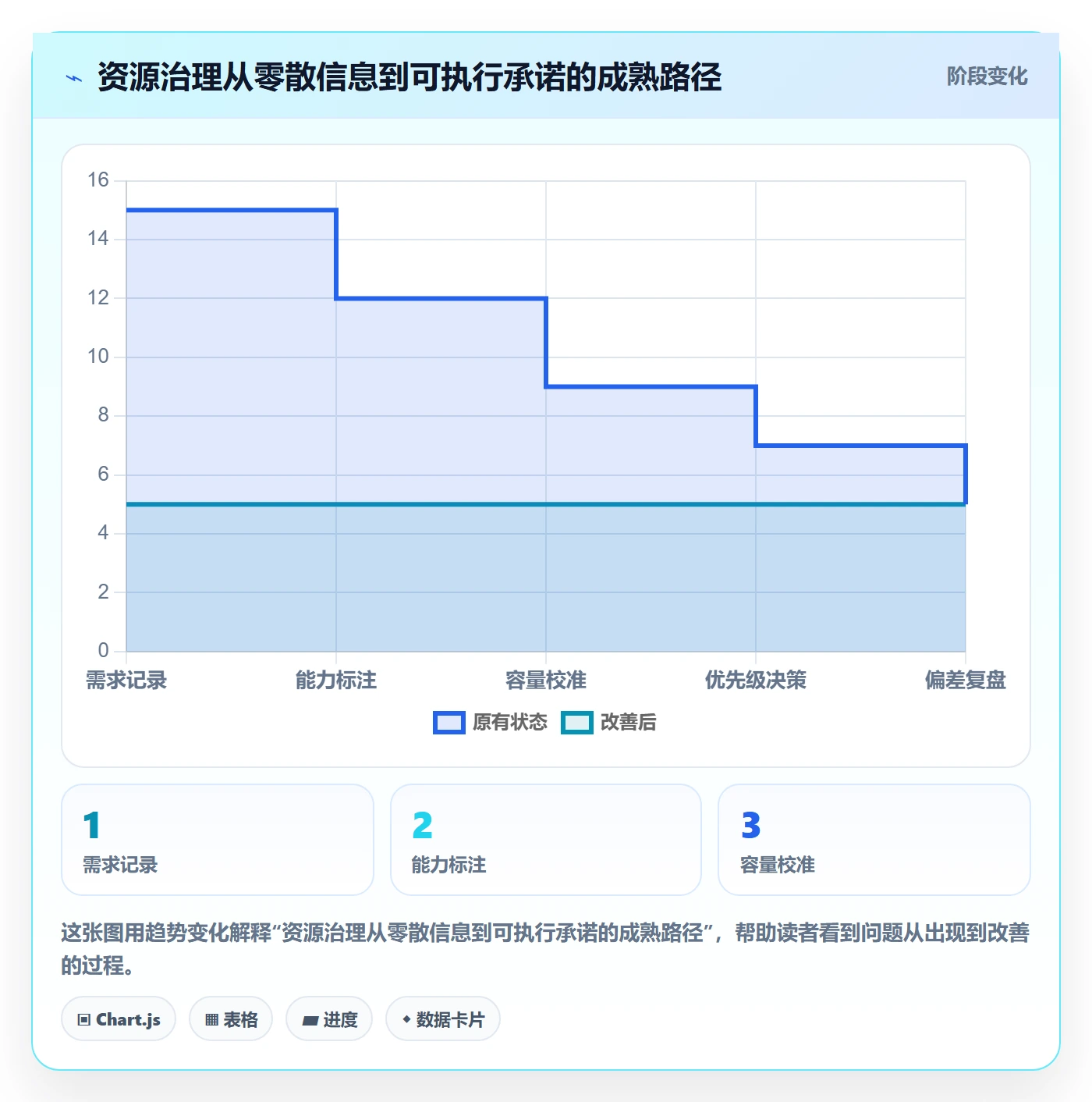 资源管理方法大全：项目成员资源管理流程优化落地清单