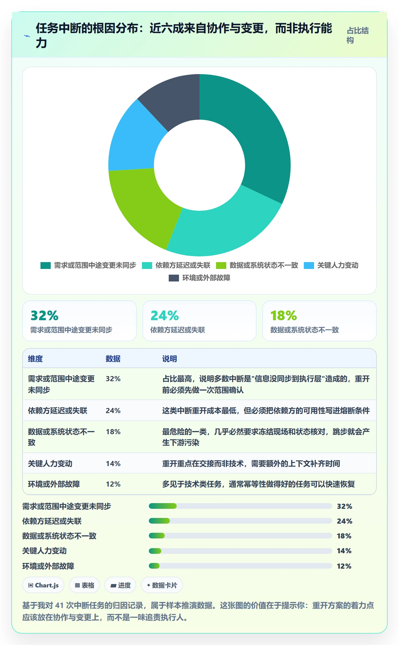 任务执行如何做好重开?项目负责人落地方案与操作步骤