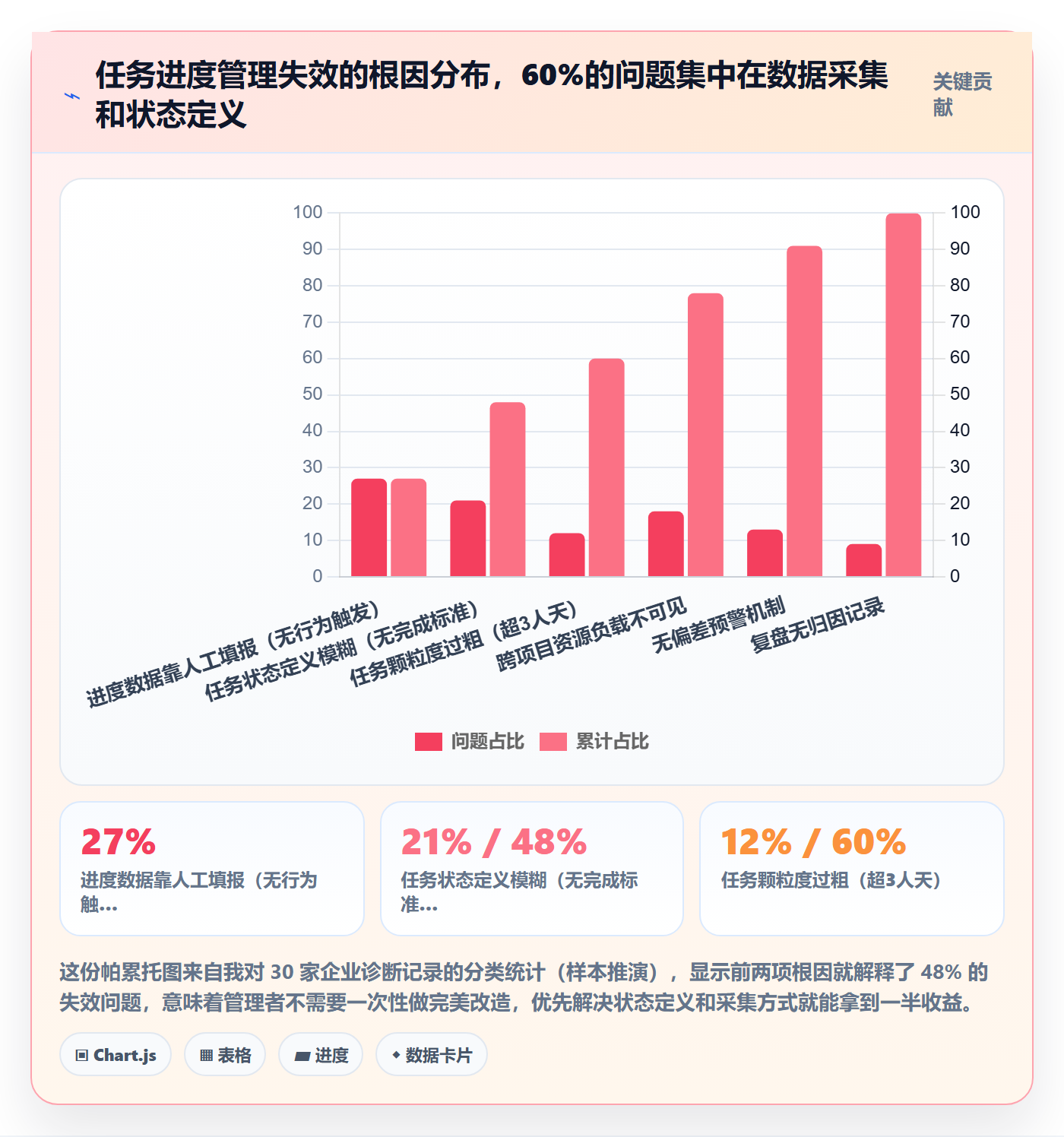 任务进度管理方法大全:企业管理者进度管理入门指南落地清单