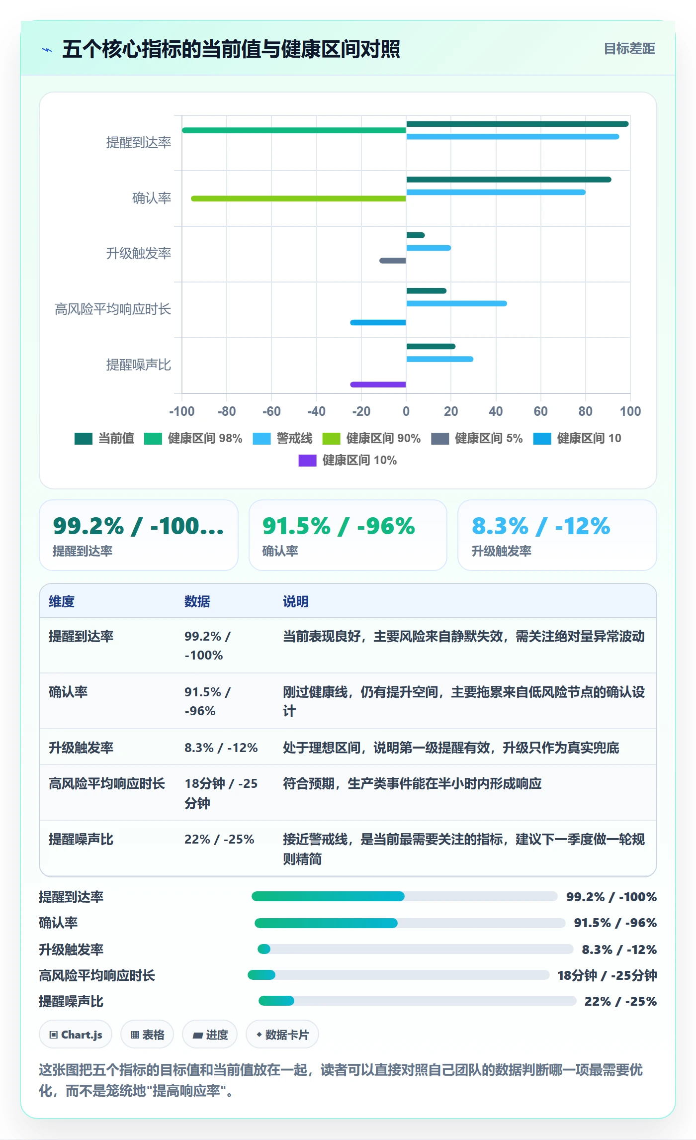 任务提醒如何做好自动提醒?研发团队风险控制与操作步骤