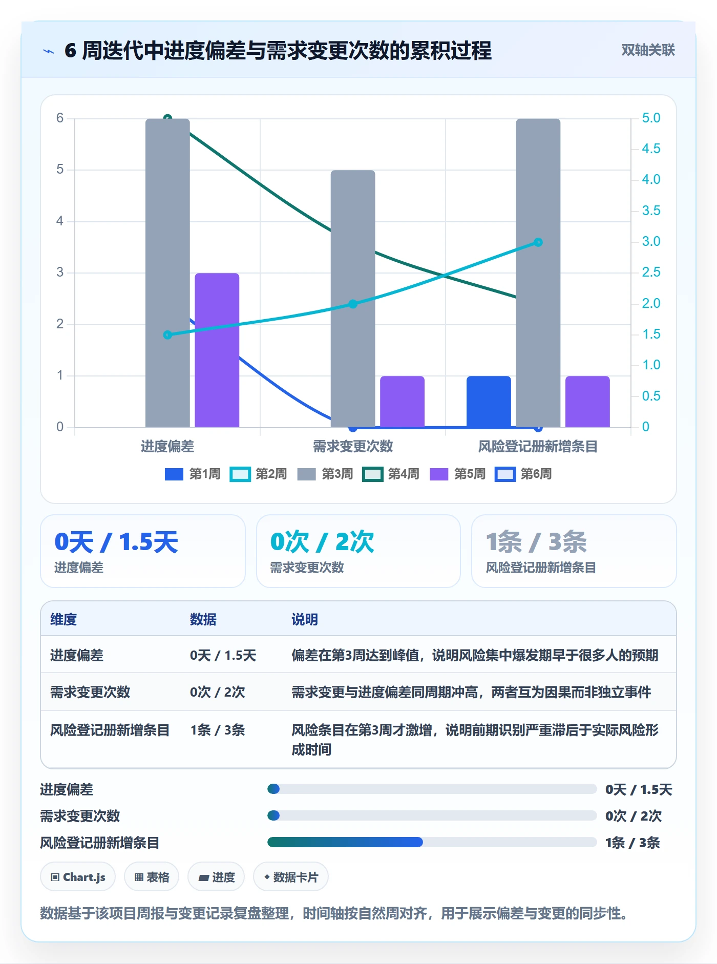 阶段目标落地方案:产品经理开展项目目标的风险控制案例解析