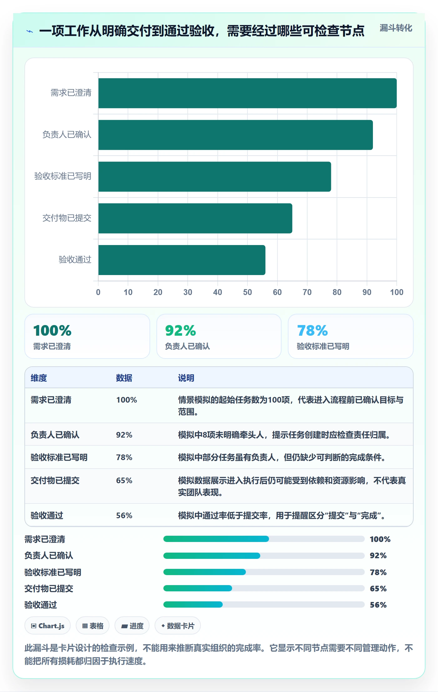 看板卡片教程:管理层落地方案,避坑指南