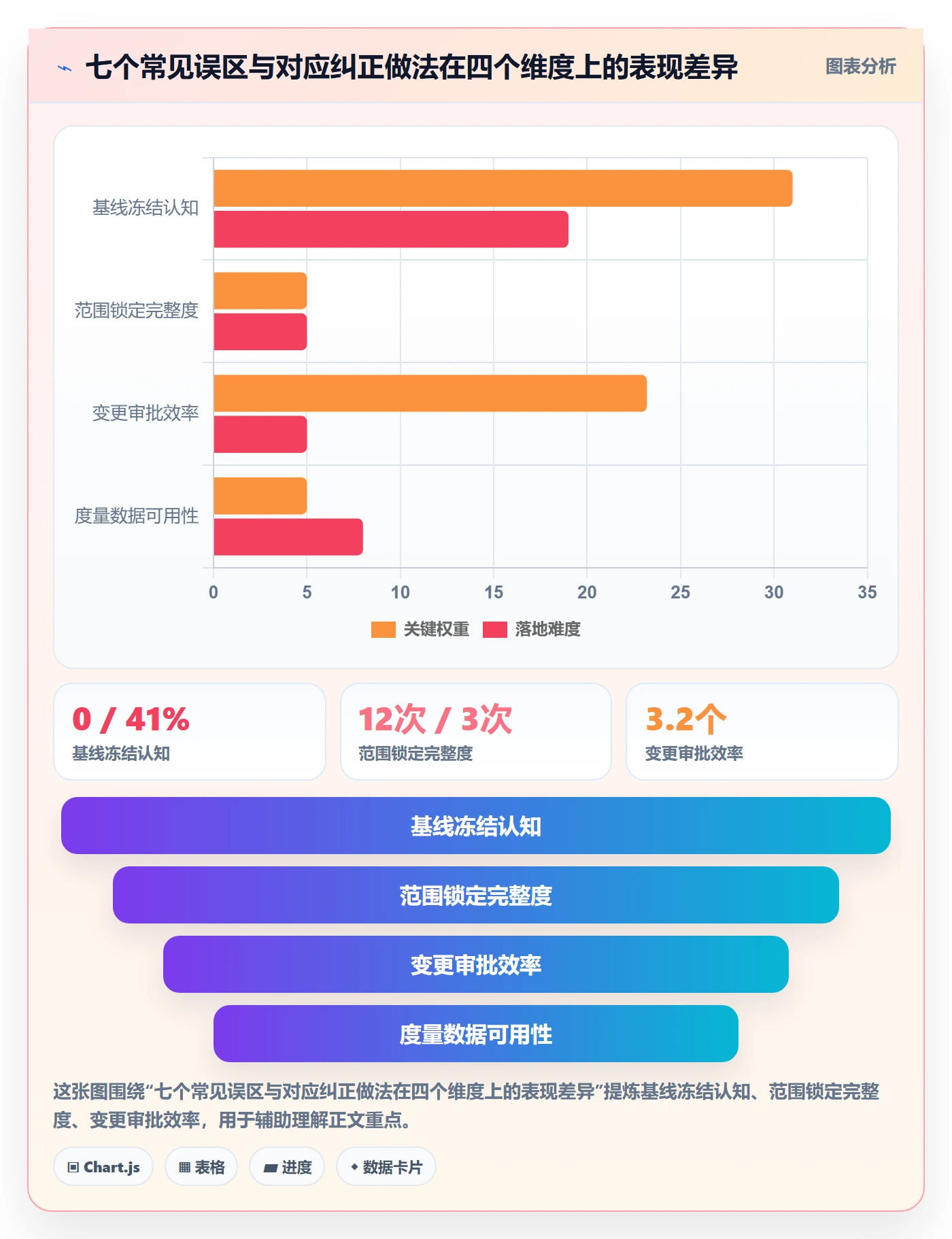 计划基线管理指南:研发团队如何做好项目规划,流程优化全流程