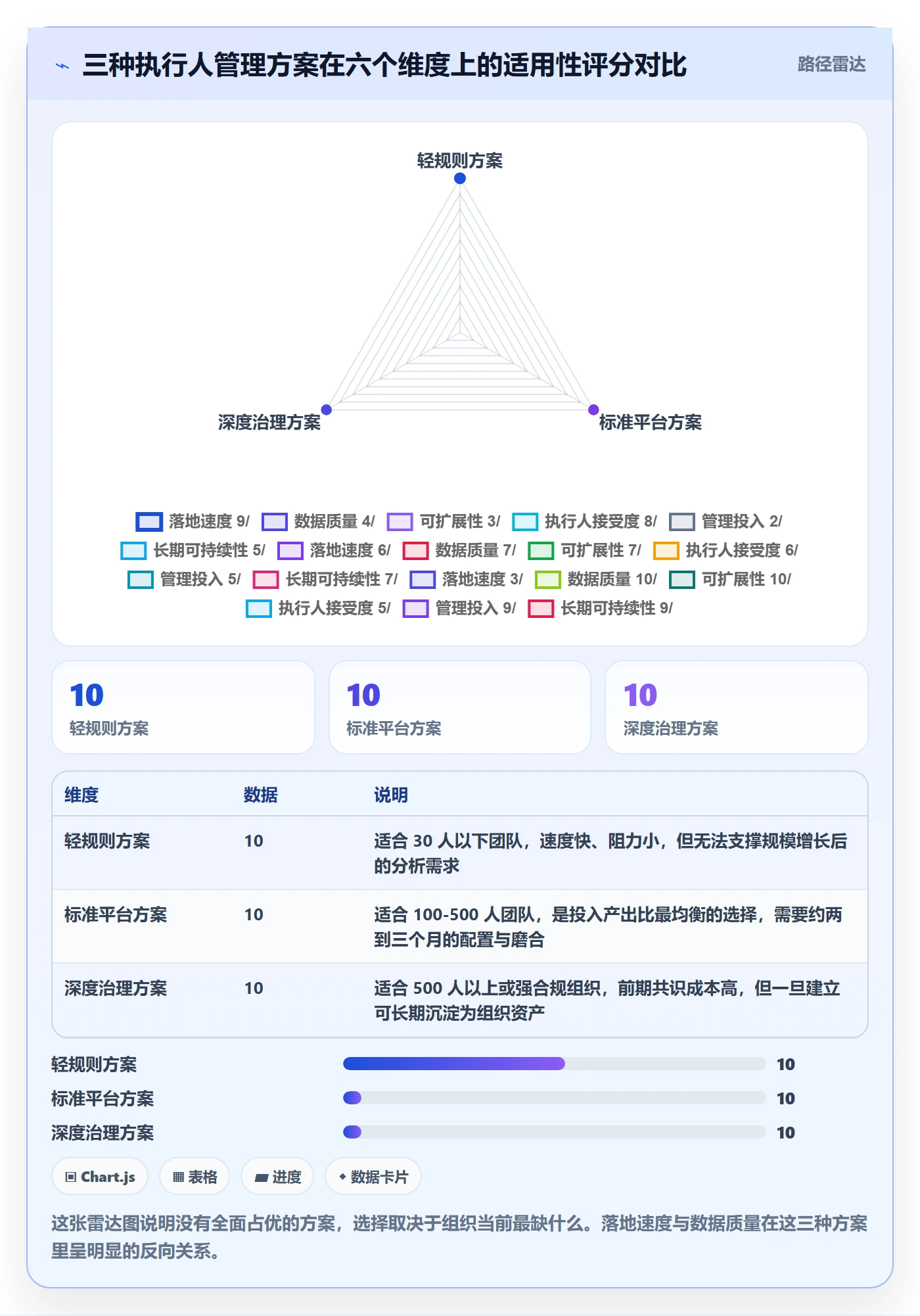 任务管理如何做好执行人?管理层数据分析与操作步骤