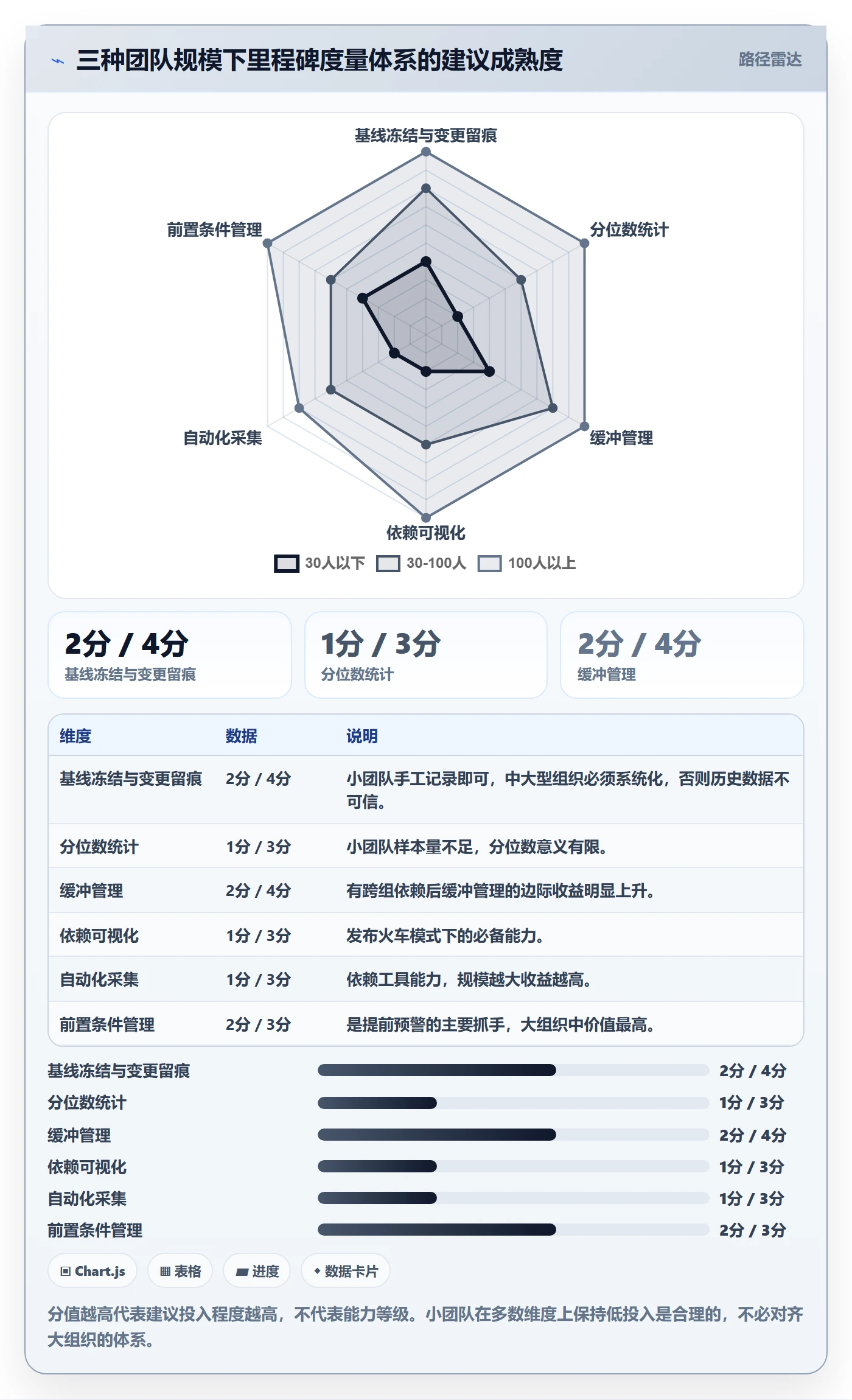 里程碑节点日期教程:产品经理数据分析,避坑指南
