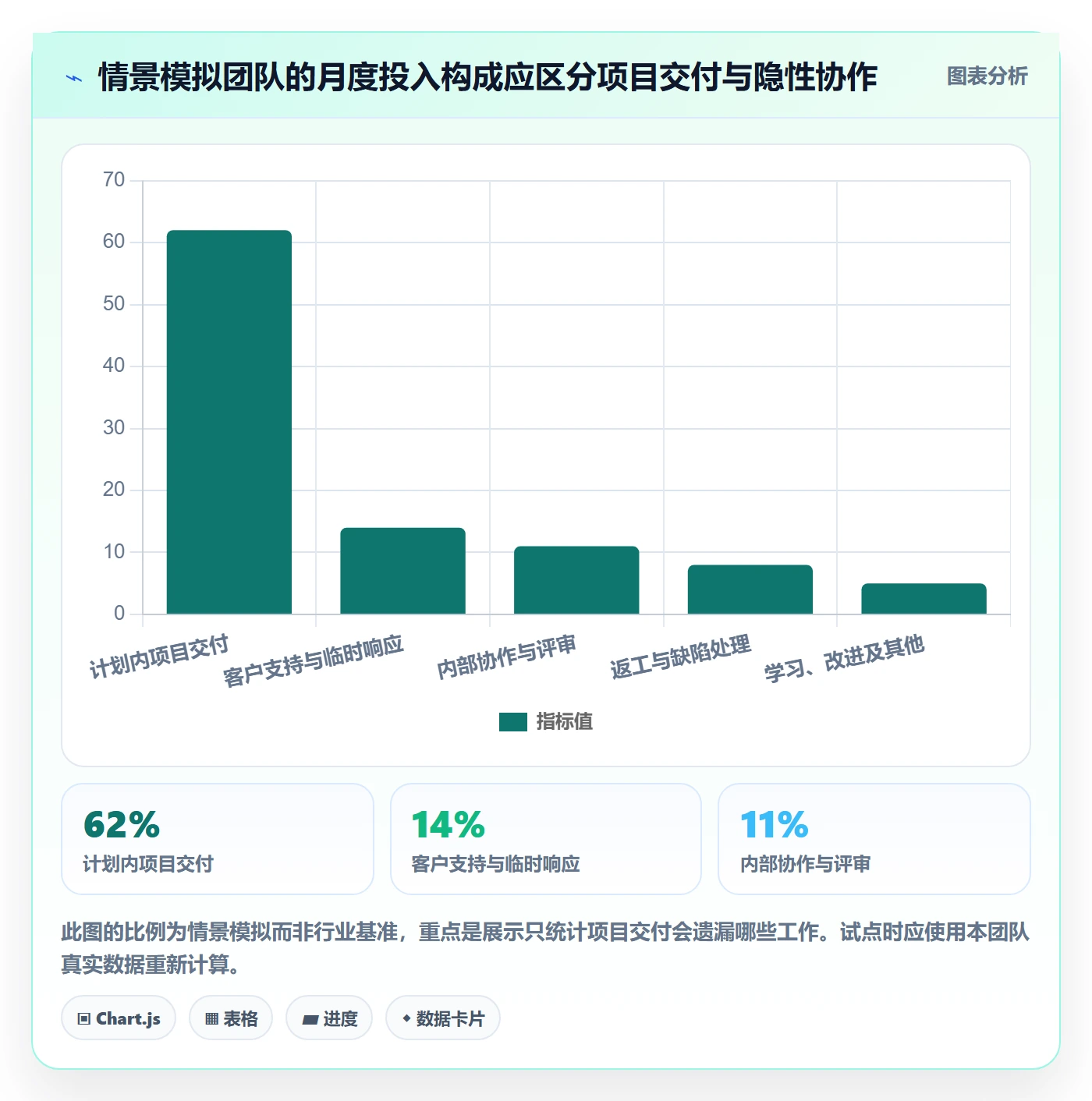 填报工时落地方案：跨部门团队开展工时管理的最佳实践案例解析