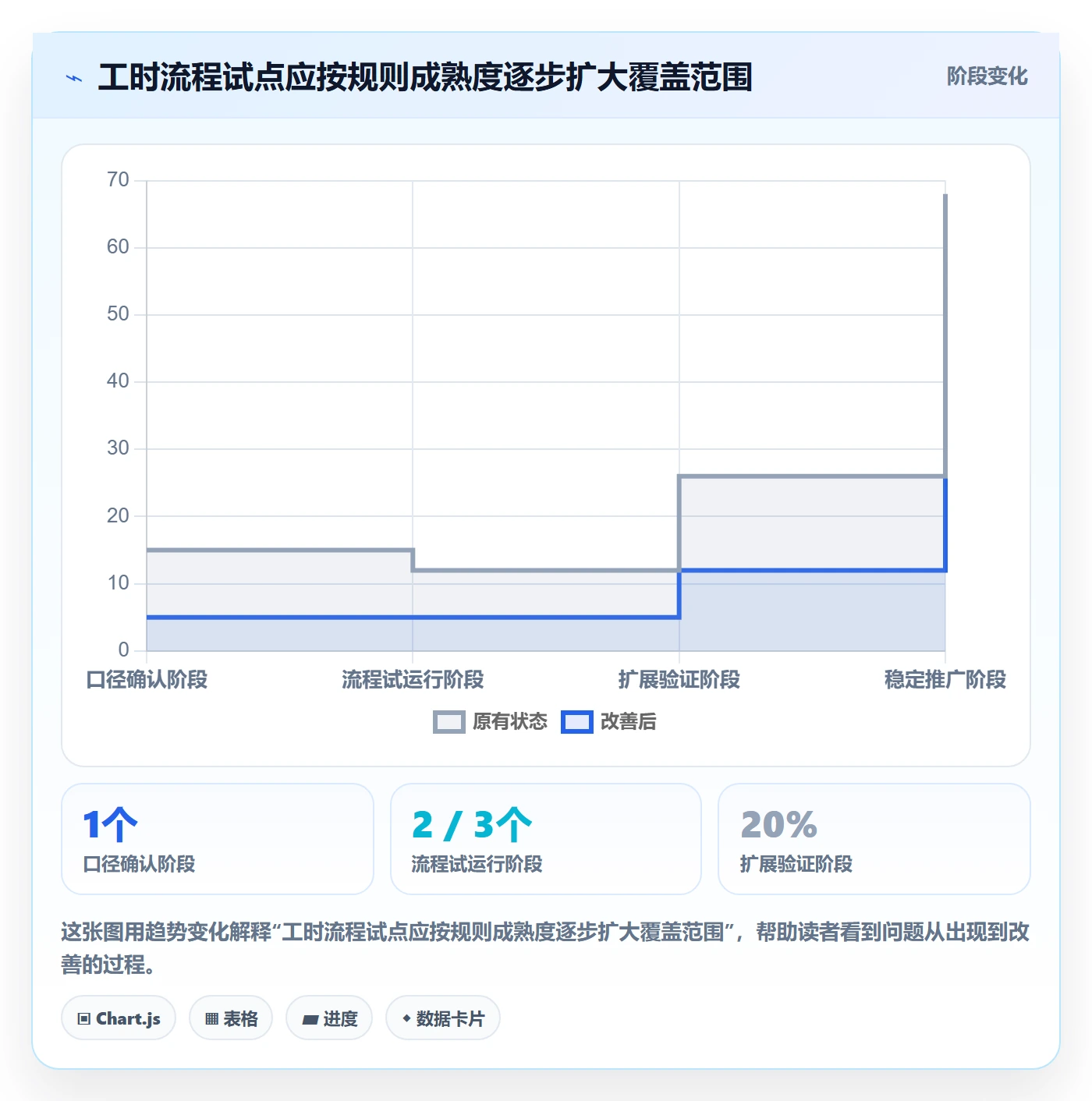 工时管理填报工时全流程:项目成员流程优化与一文讲清