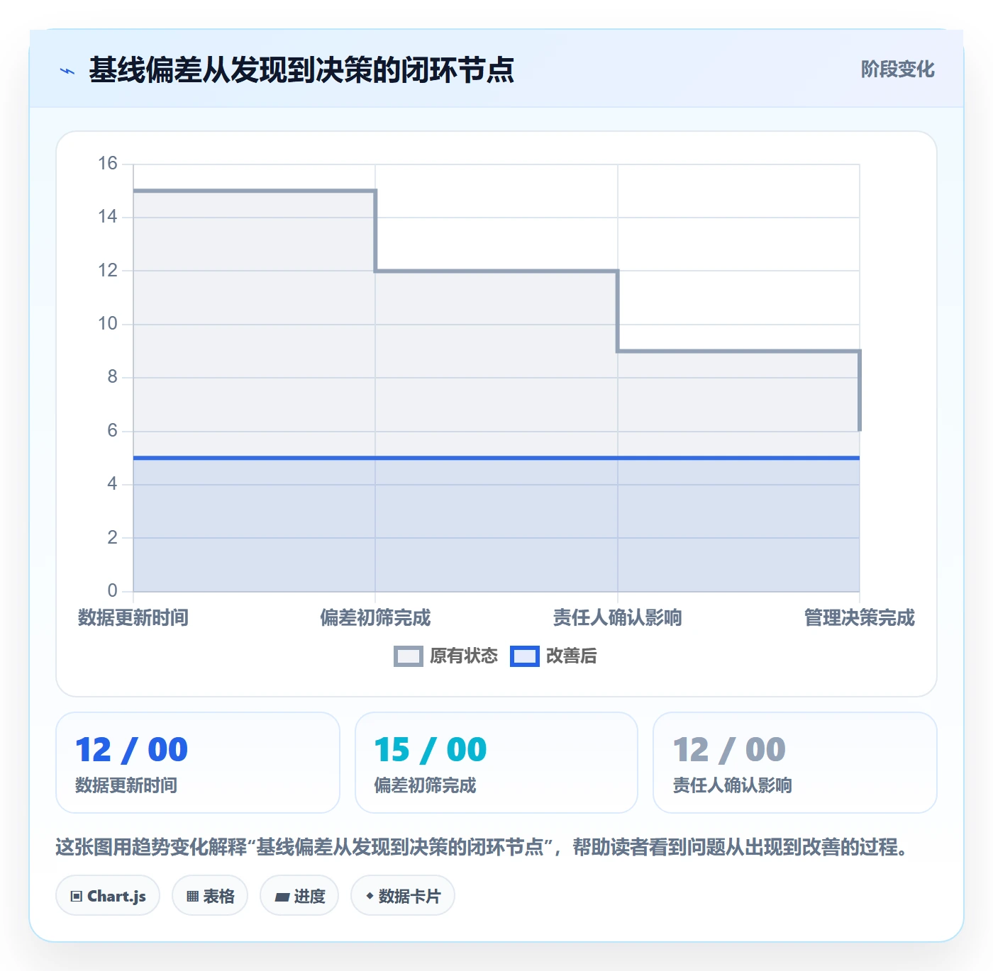 基线对比实操方法:管理层提升甘特图效率的入门指南方法与模板