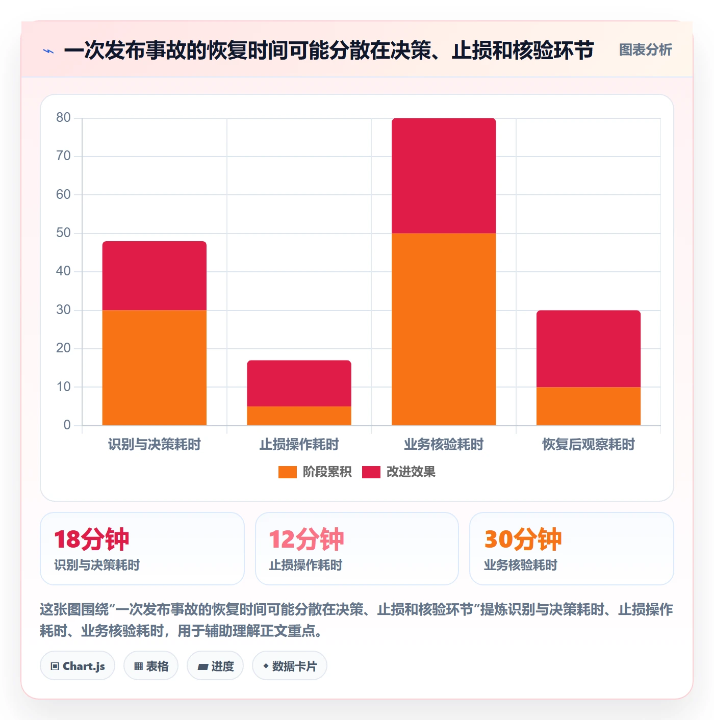发布管理回滚教程：管理层风险控制，避坑指南