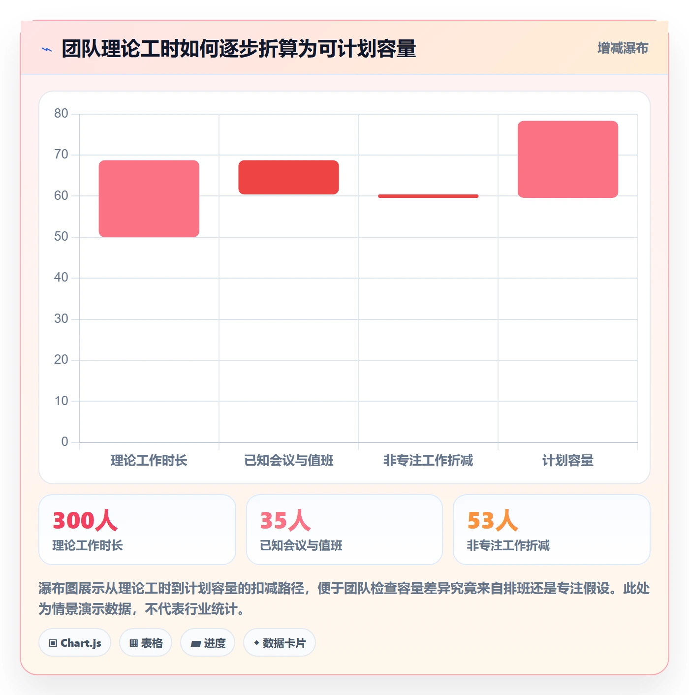 迭代管理如何做好迭代容量？产品经理入门指南与操作步骤