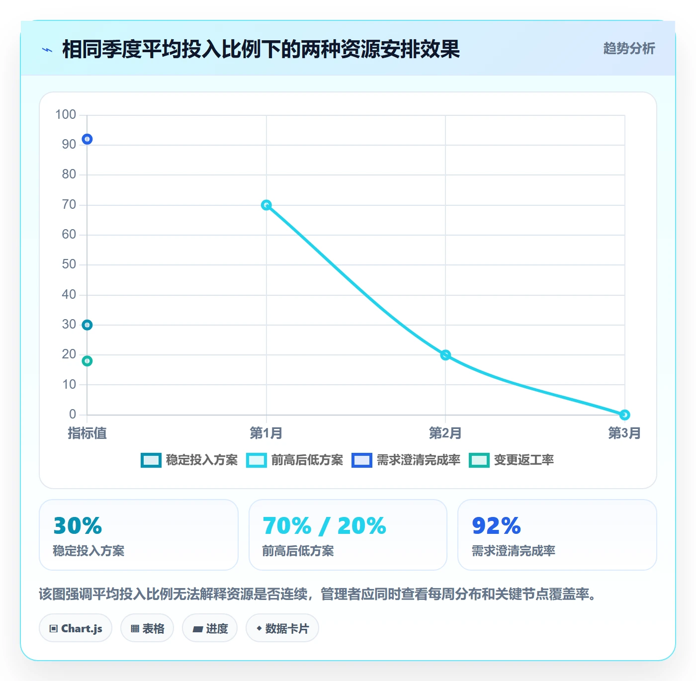 投入比例落地方案:产品经理开展人力资源计划的效率提升案例解析
