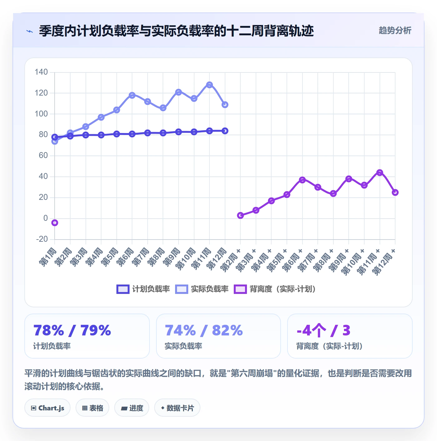 人力资源计划资源负载教程：企业管理者最佳实践，避坑指南