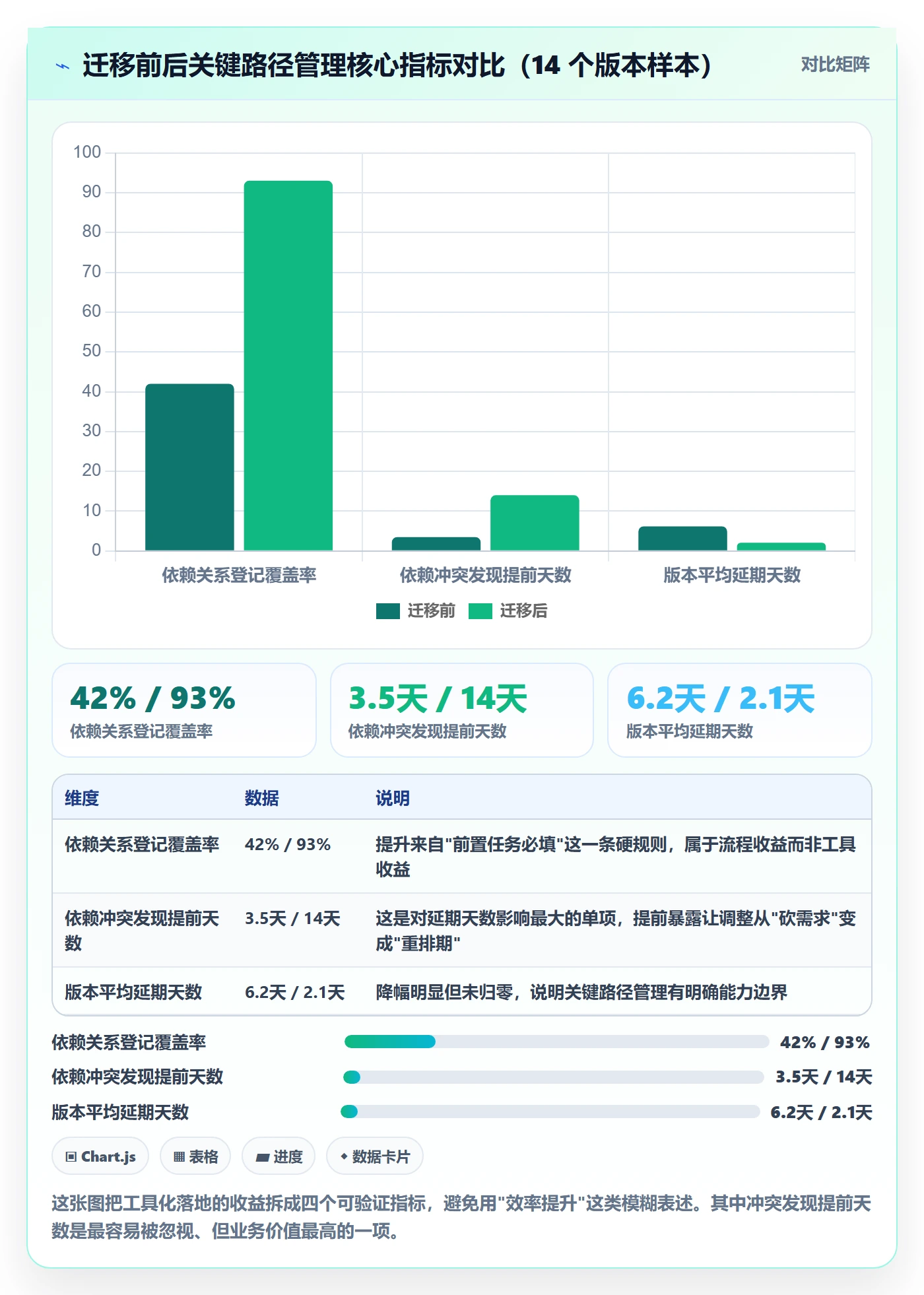 任务依赖如何做好关键路径？产品经理入门指南与操作步骤