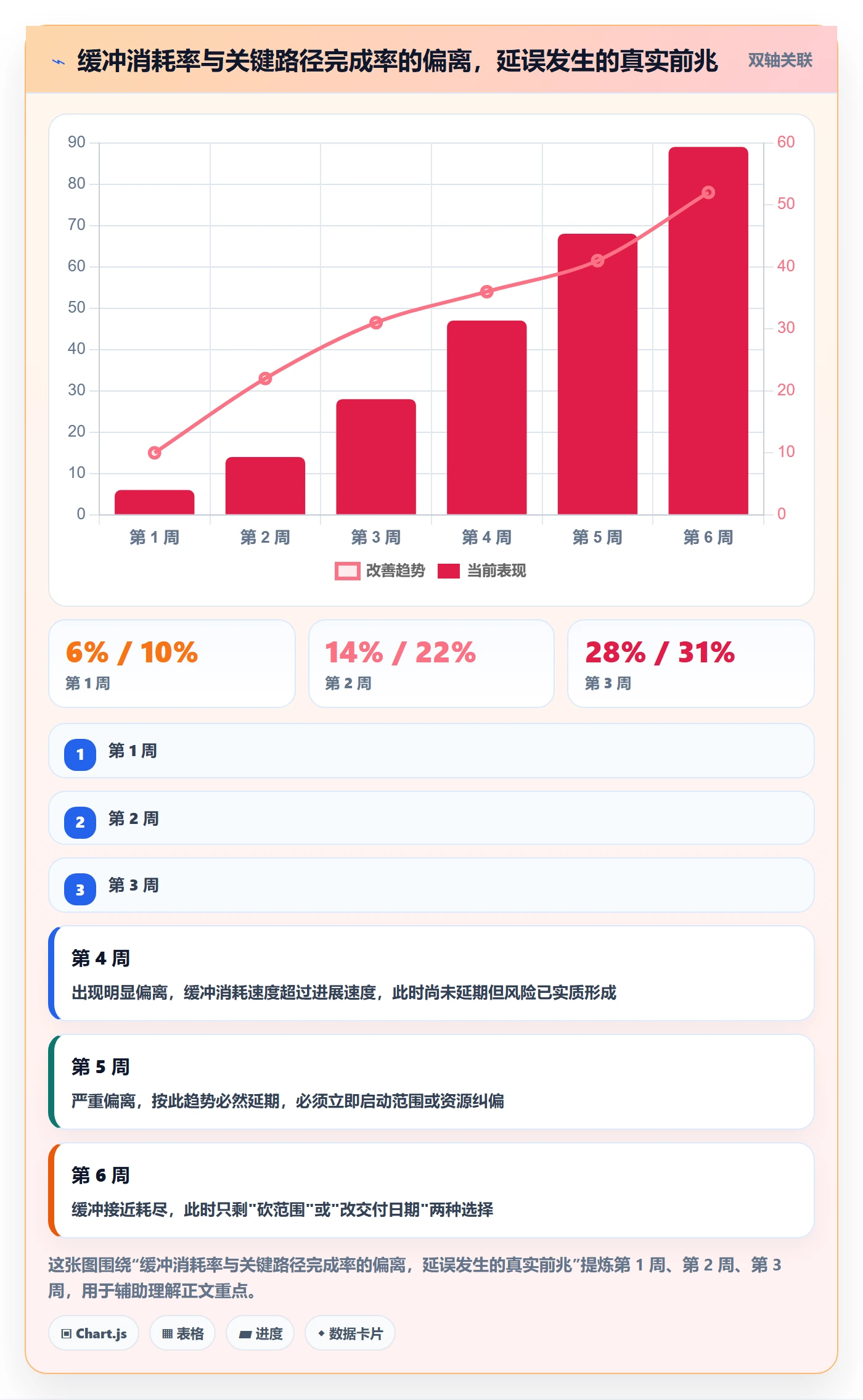 进度管理计划进度教程:项目负责人协同管理,避坑指南