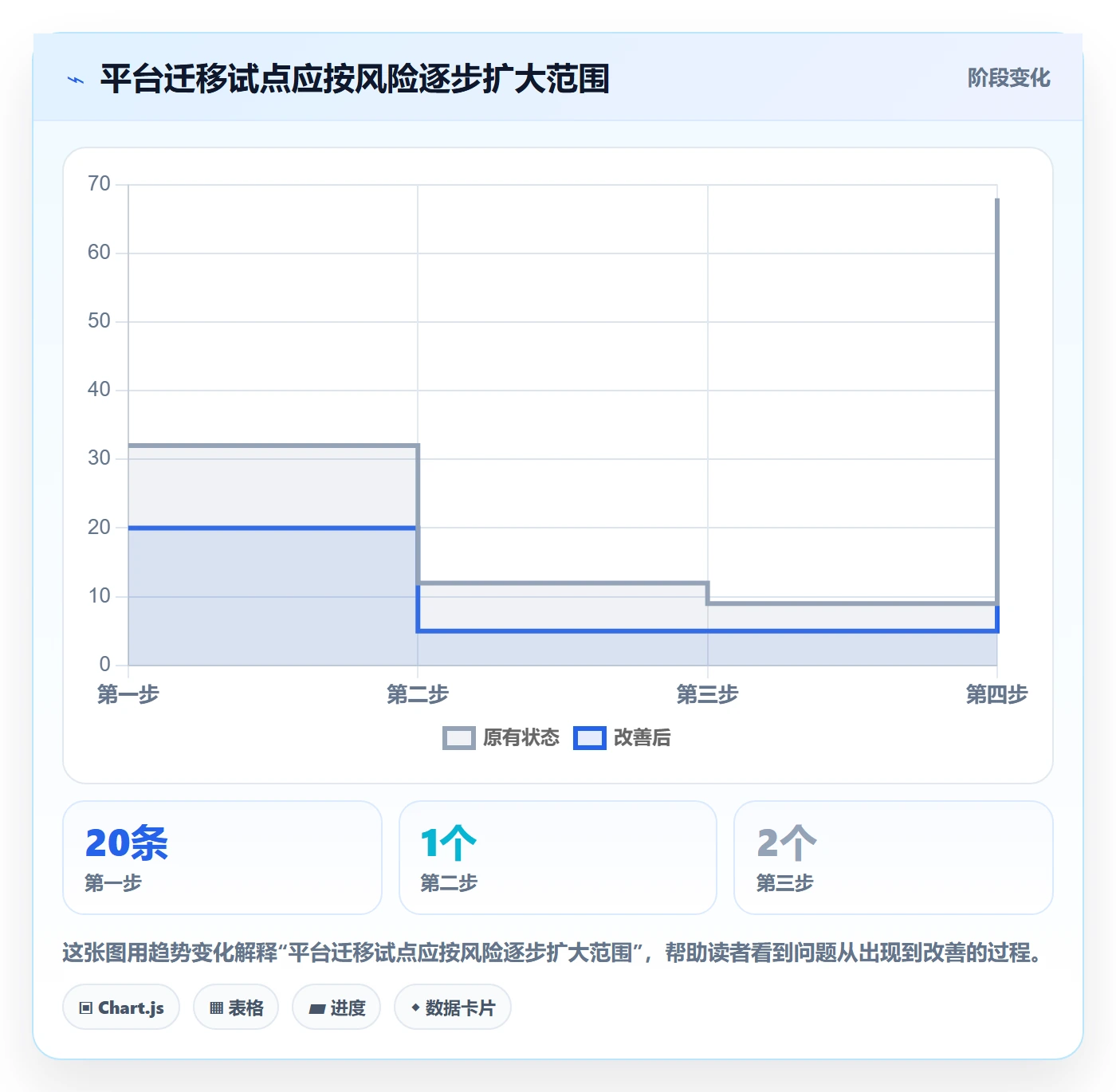 需求拆解最佳实践：研发团队需求管理制度设计，常见问题