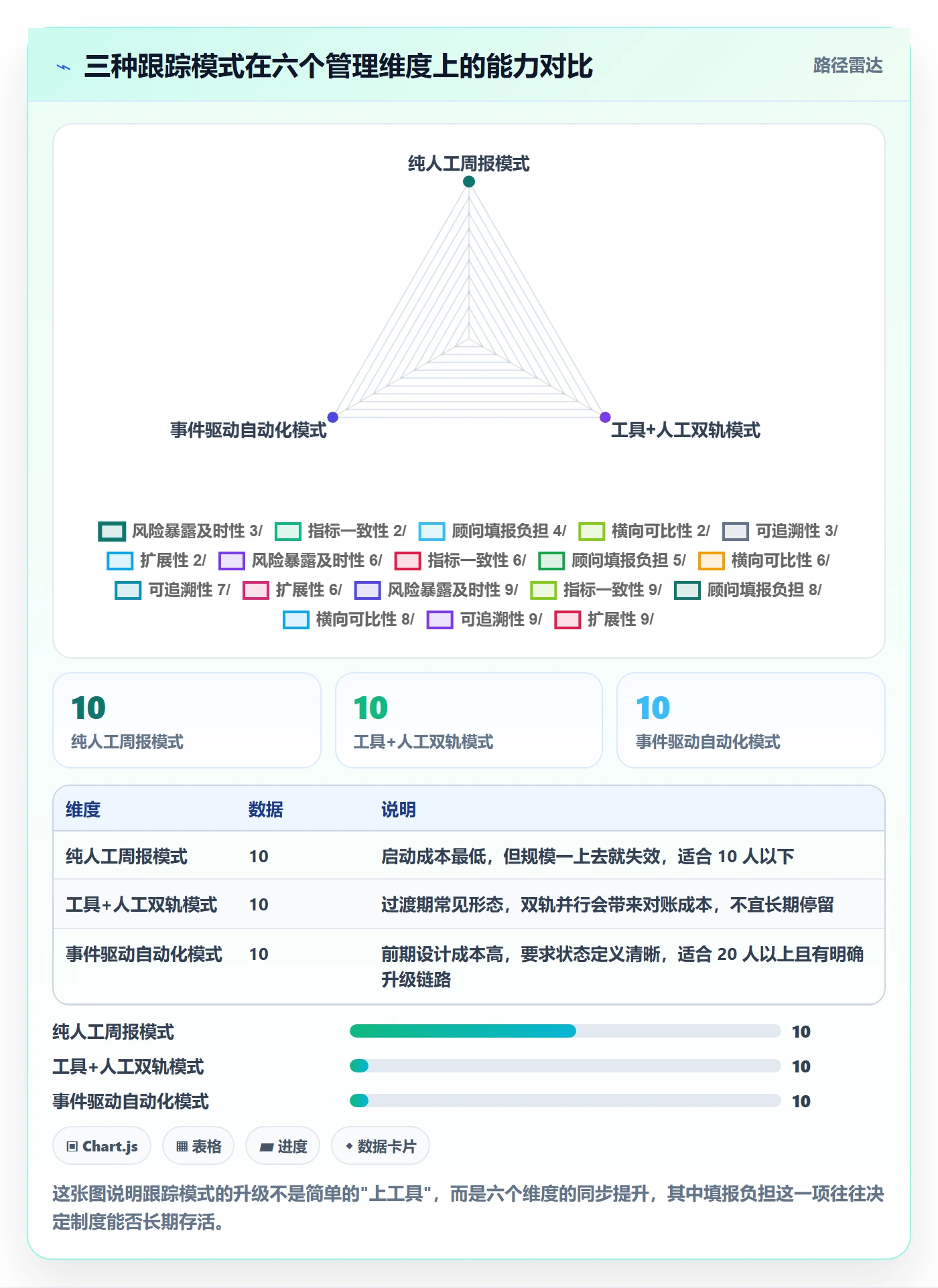 追踪实操方法：实施团队提升进度跟踪效率的制度设计方法与模板