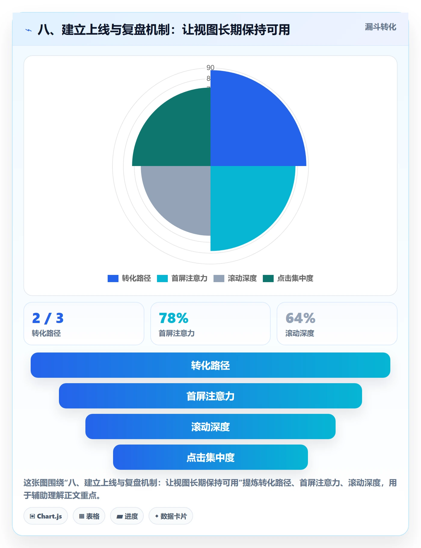 八、建立上线与复盘机制:让视图长期保持可用