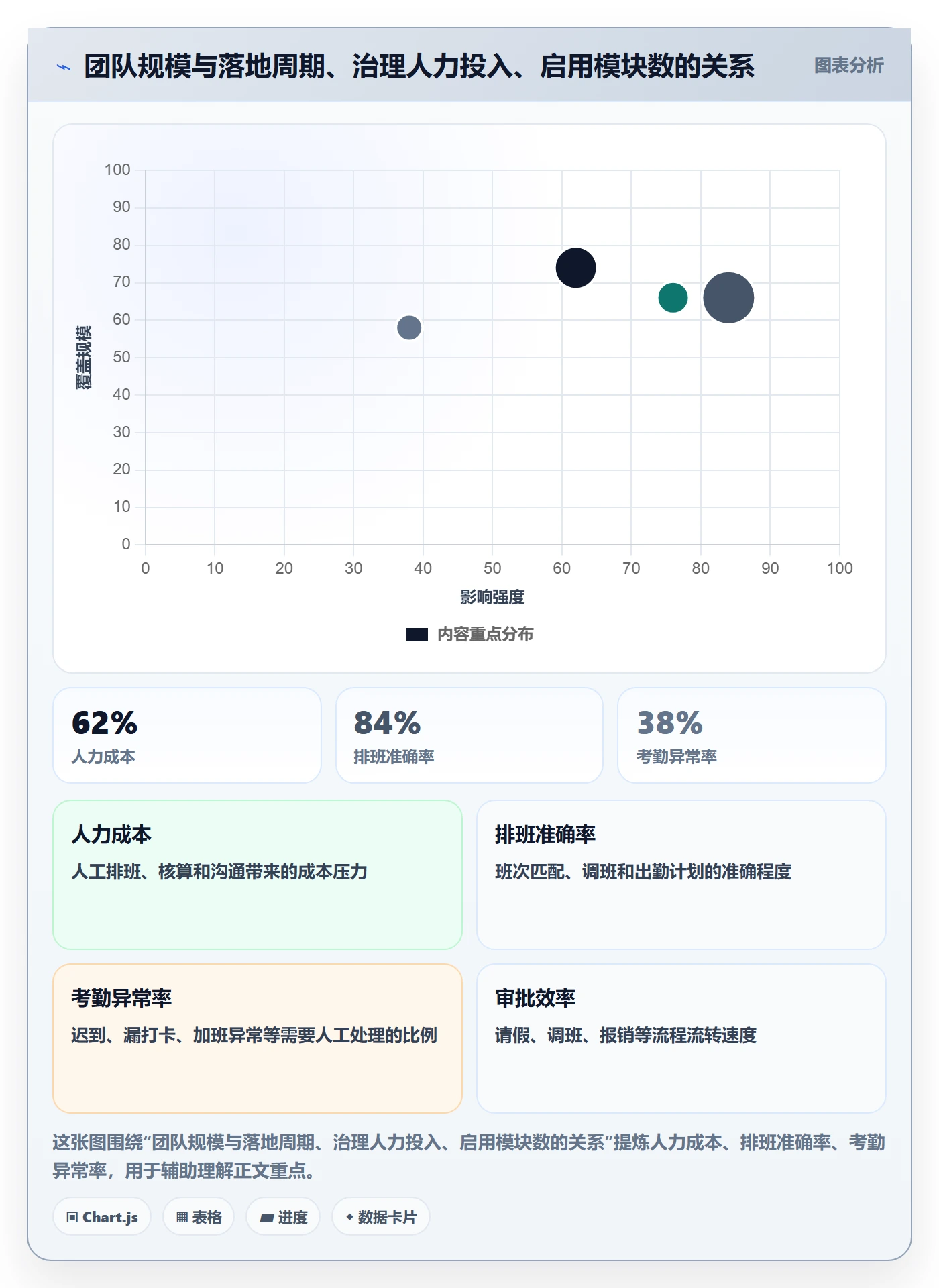 任务最佳实践:实施团队任务管理落地方案,常见问题
