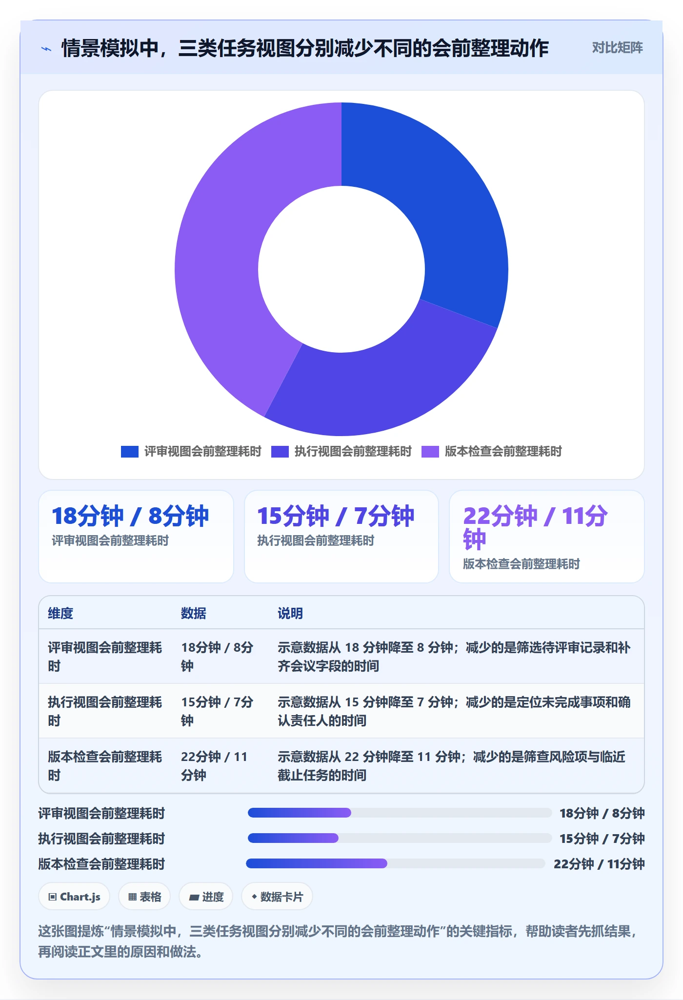 分组管理指南：产品经理如何做好列表视图，效率提升全流程