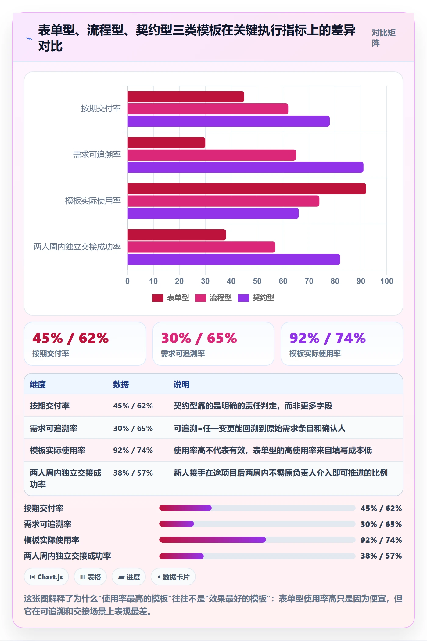 项目模板如何做好标准项目?产品经理流程优化与操作步骤