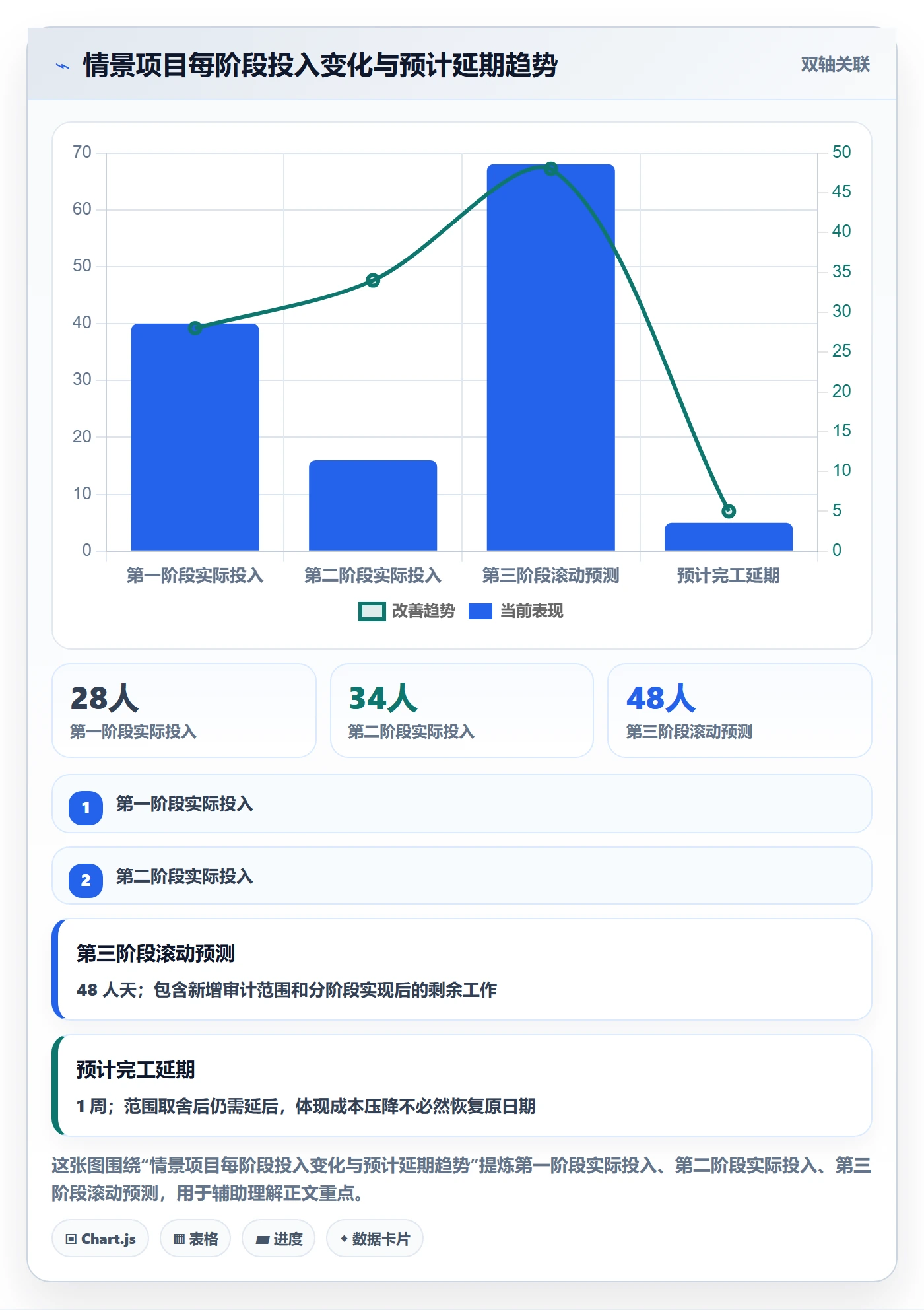 成本管理如何做好成本？研发团队实操方法与操作步骤