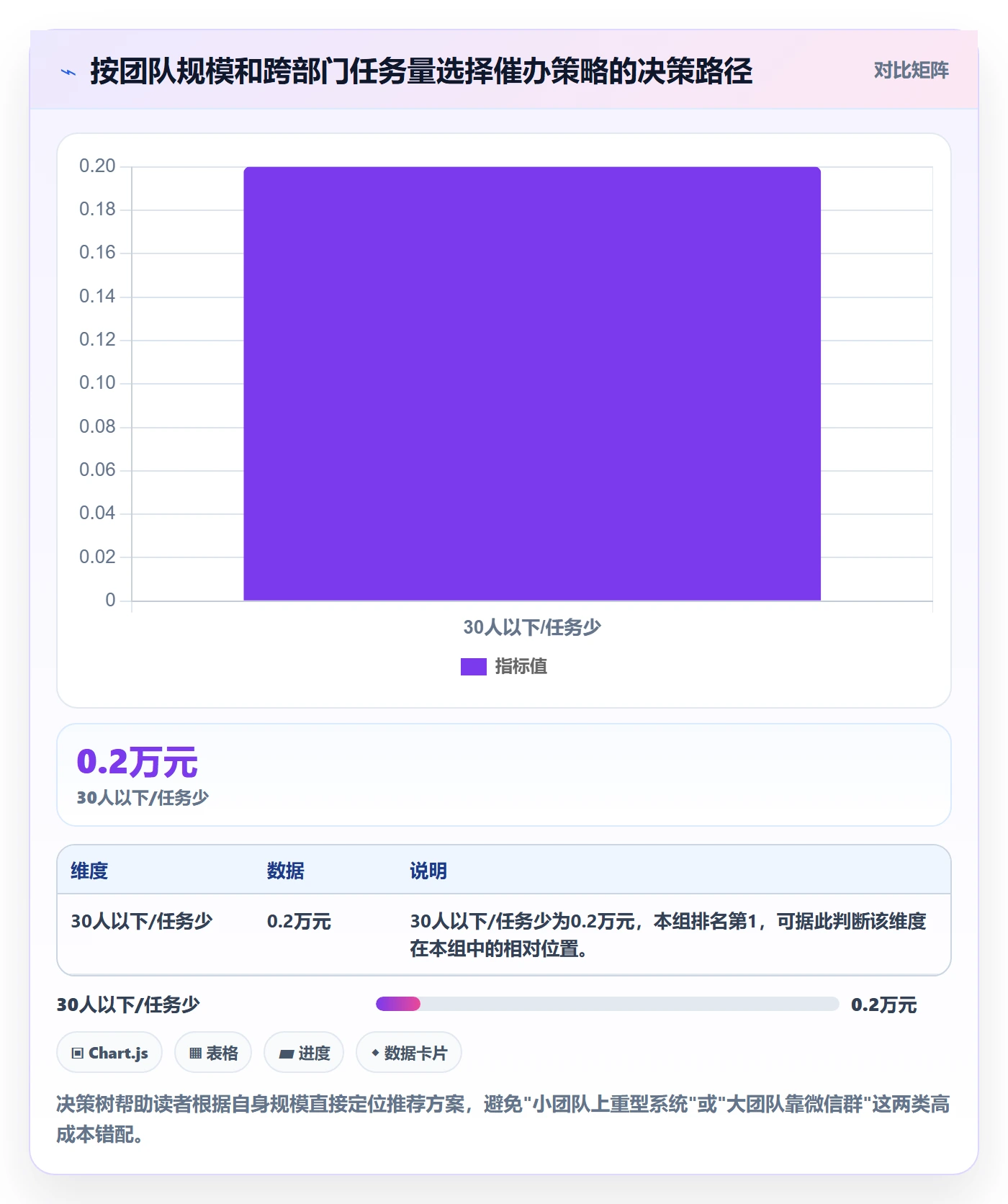 任务提醒催办教程:跨部门团队入门指南,避坑指南