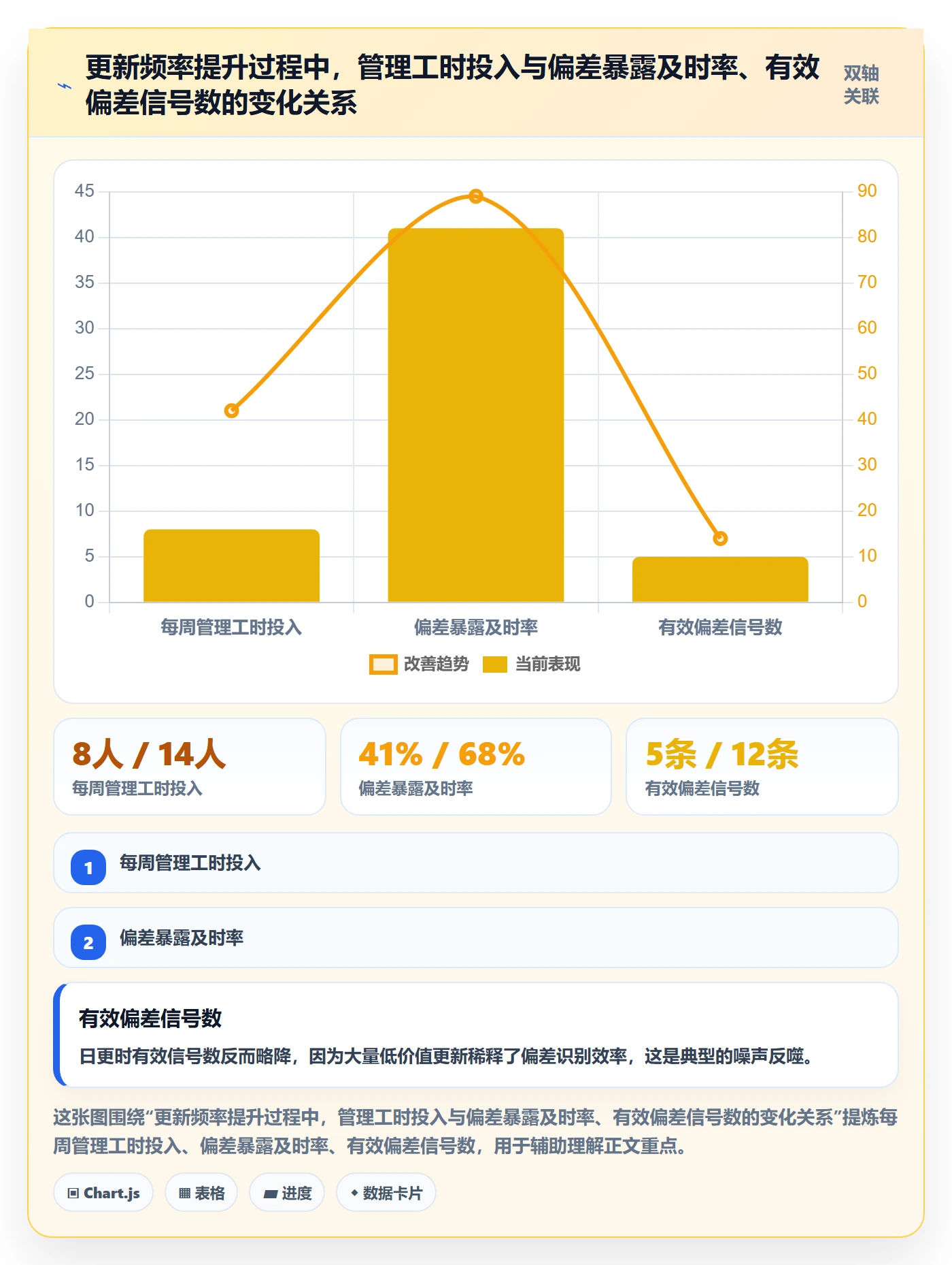 进度更新怎么做？项目负责人实操方法：进度管理从0到1