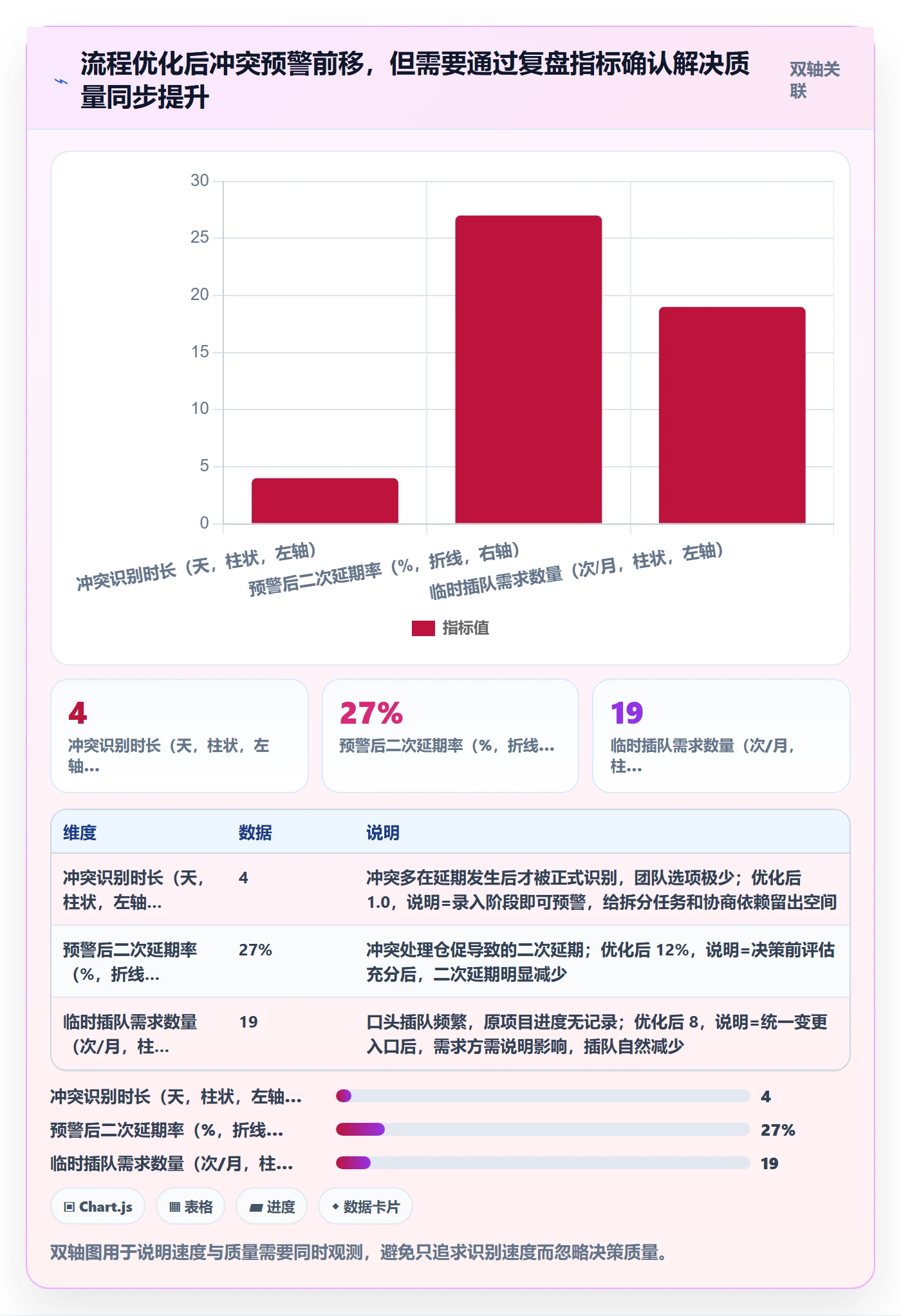 资源冲突管理方法大全：企业管理者人力资源计划流程优化落地清单