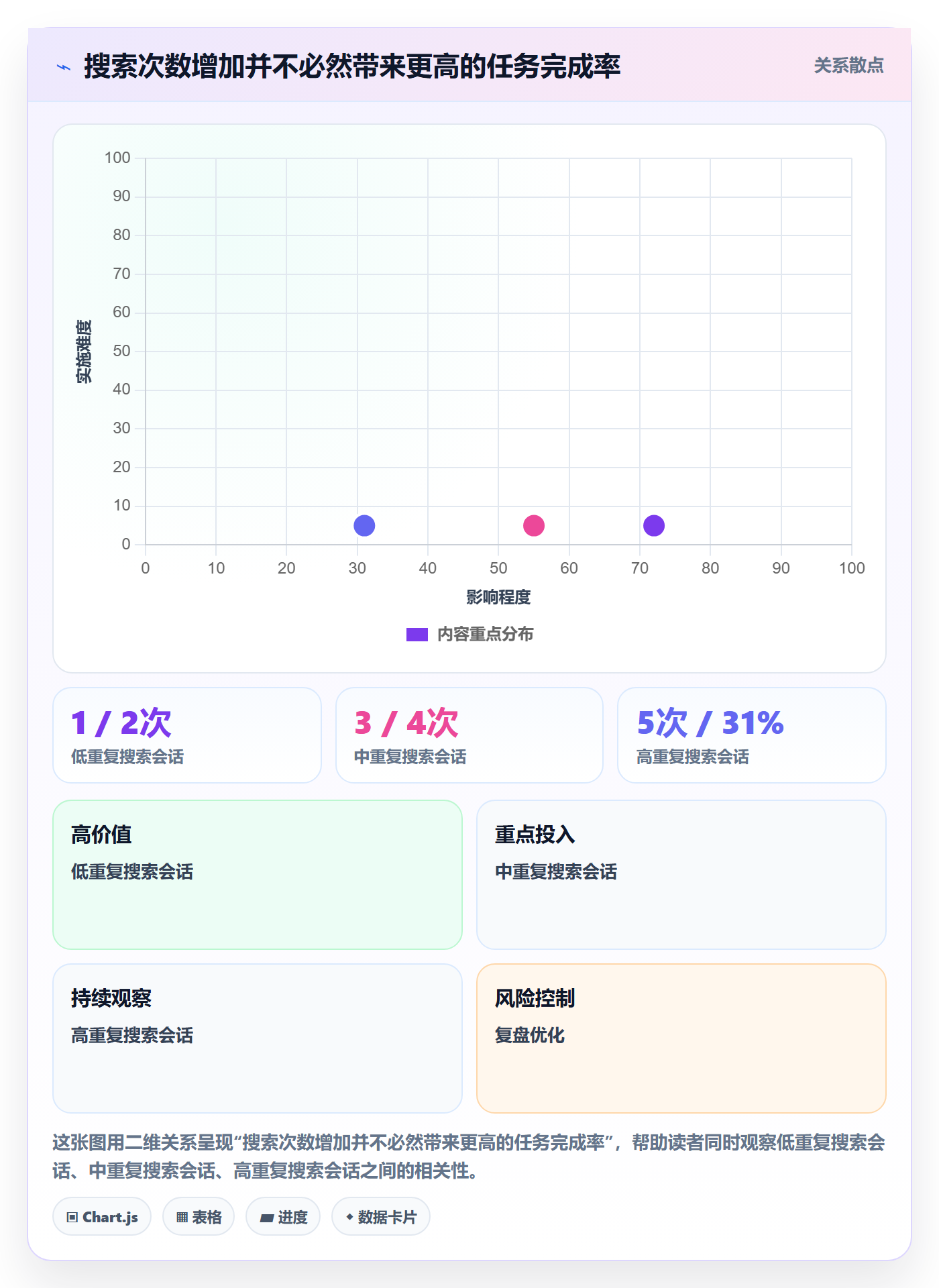 搜索怎么做?项目经理数据分析:列表视图从0到1