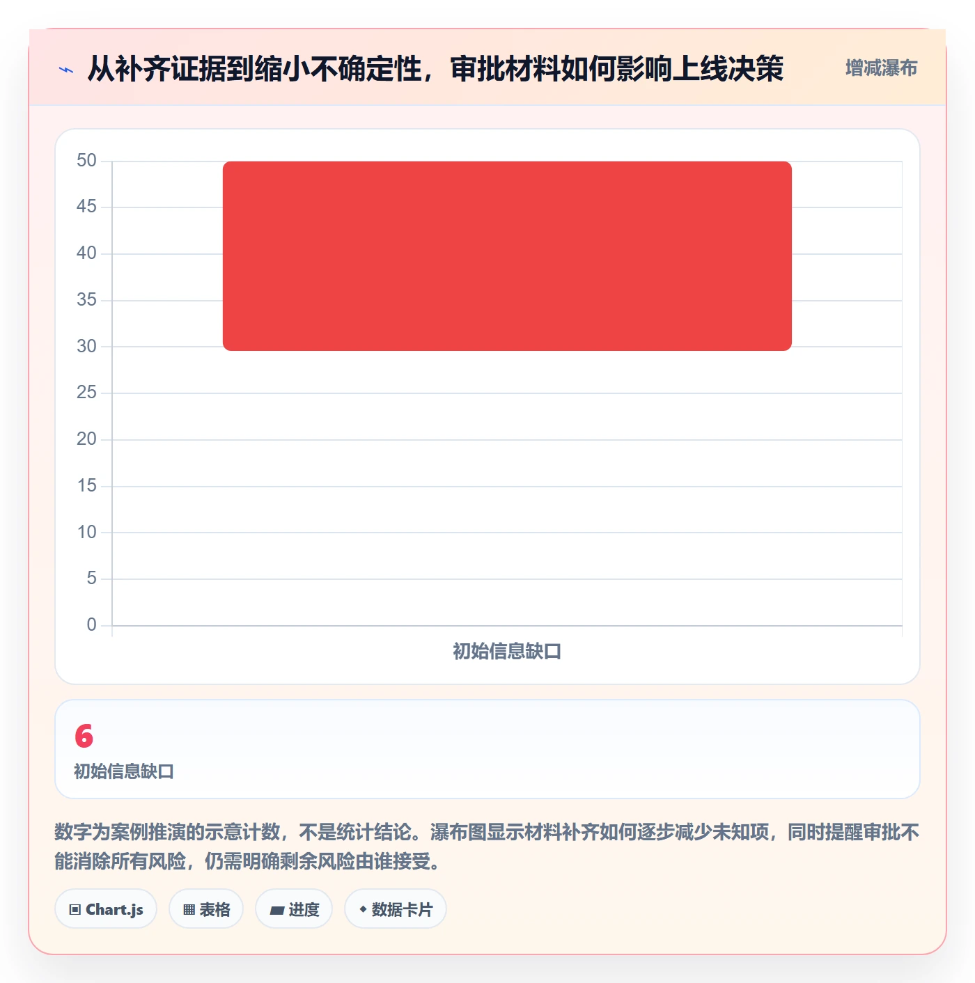 发布审批怎么做?PMO落地方案:发布管理从0到1