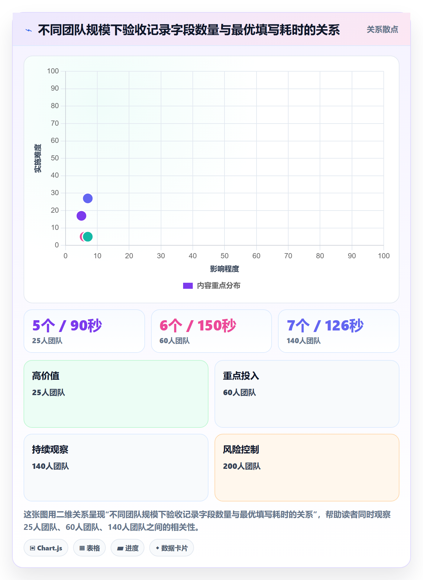 验收记录实操方法:研发团队提升任务验收效率的入门指南方法与模板