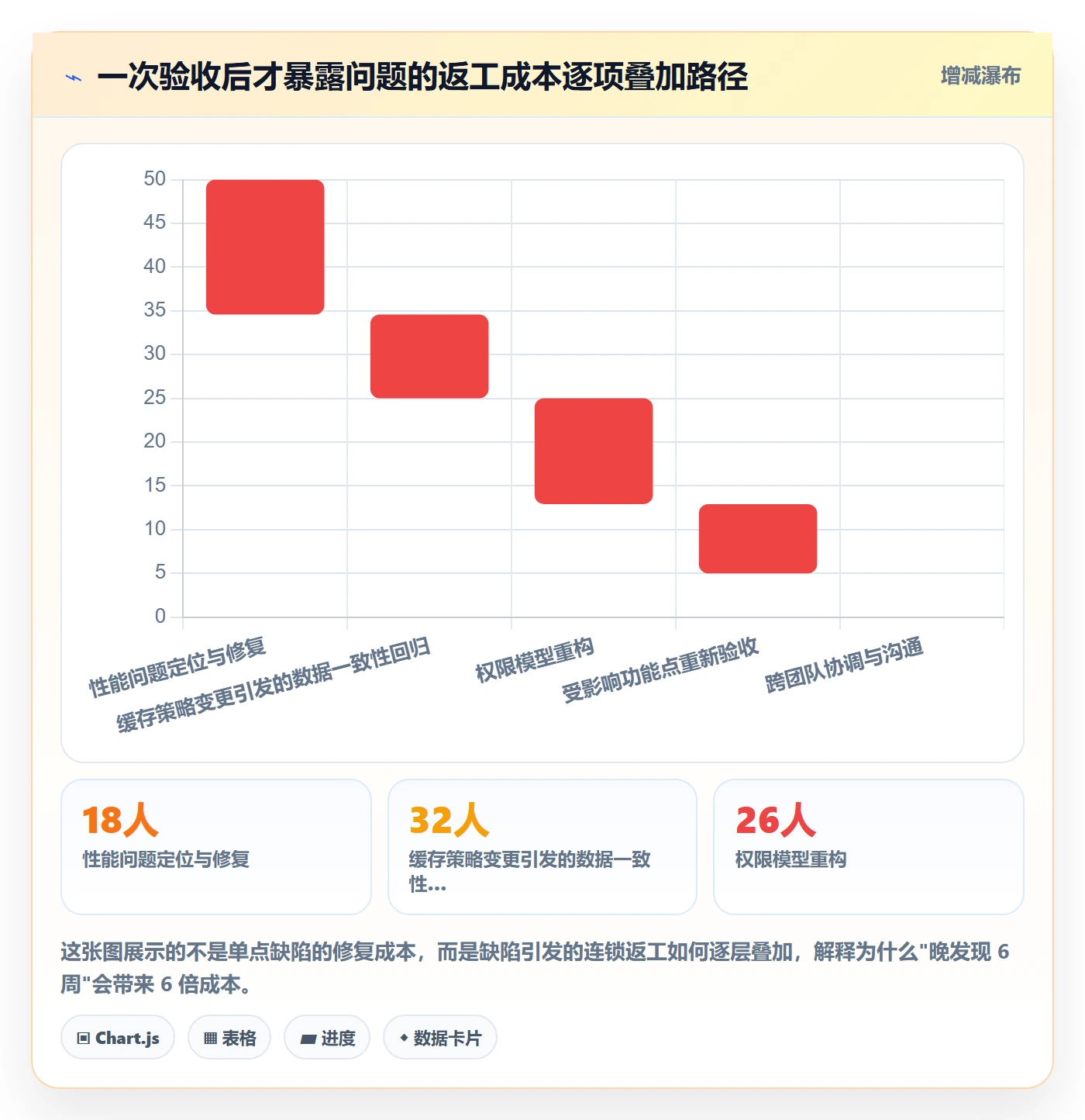 里程碑节点验收全流程:研发团队效率提升与一文讲清