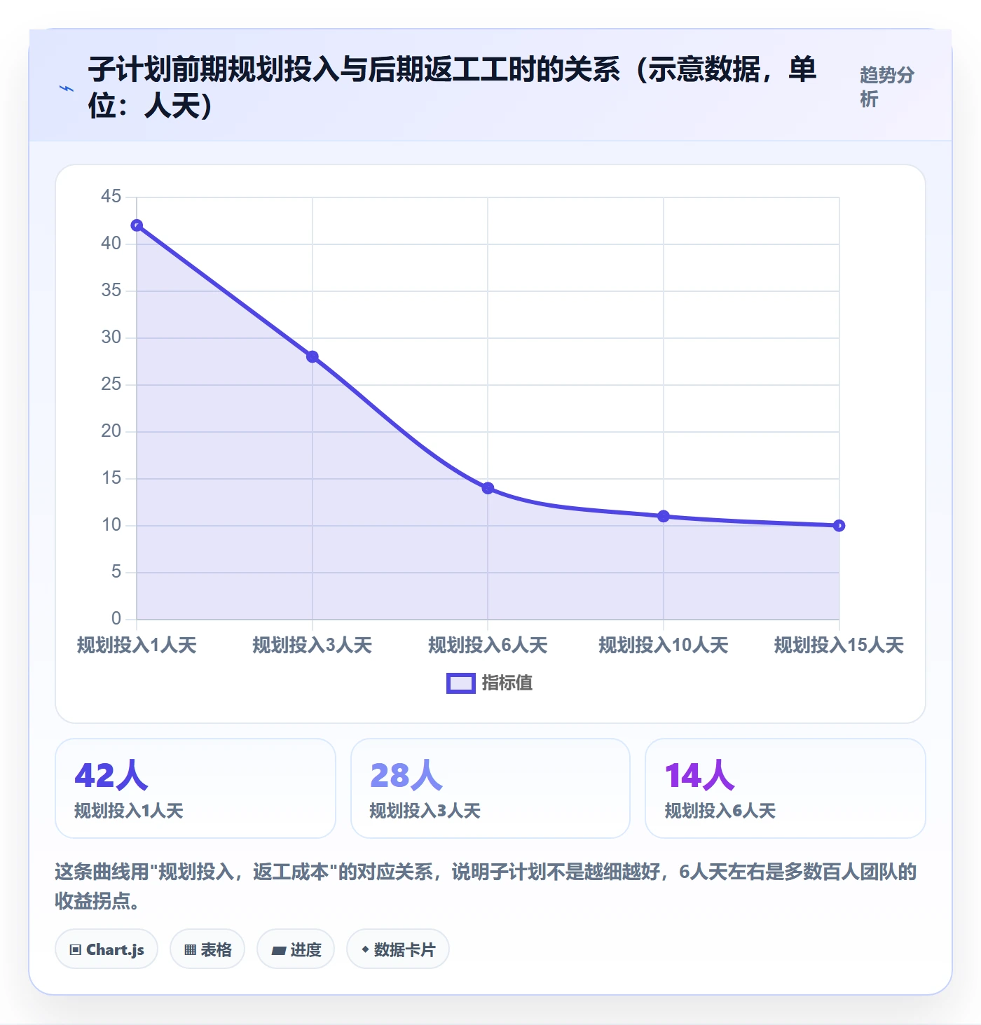 子计划怎么做?研发团队流程优化:项目规划从0到1