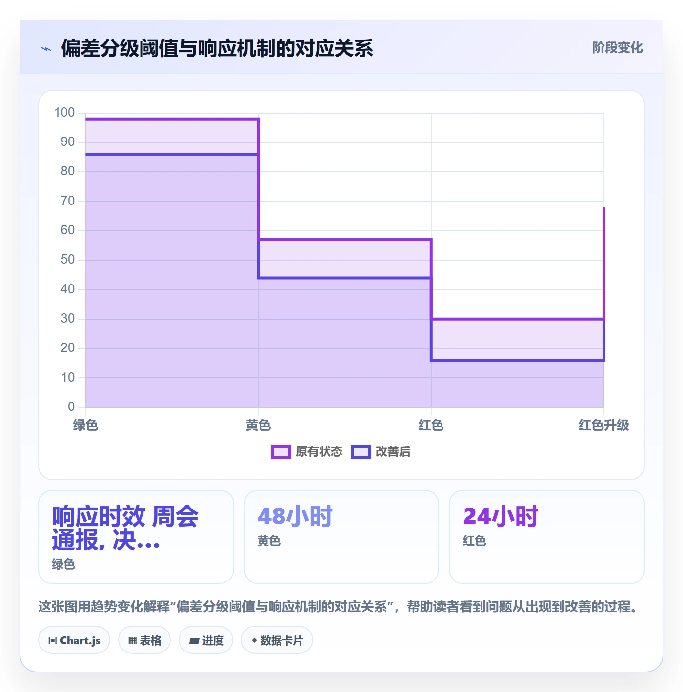 进度管理如何做好进度偏差?项目负责人协同管理与操作步骤