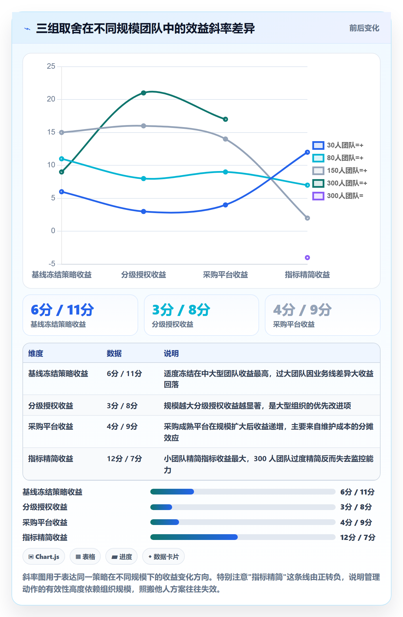 Scope流程与规范:研发团队项目范围实操方法关键指标