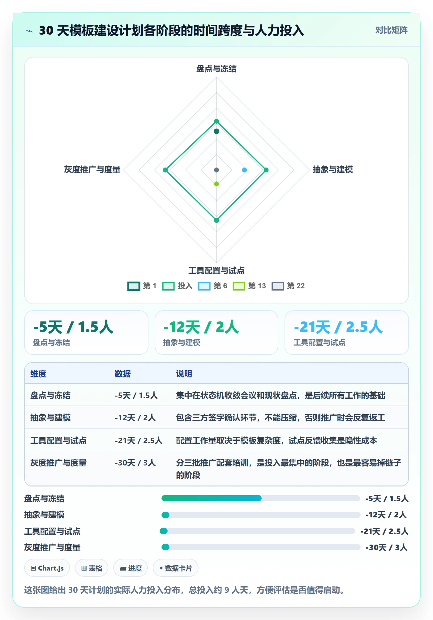复制项目怎么做?研发团队制度设计:项目模板从0到1