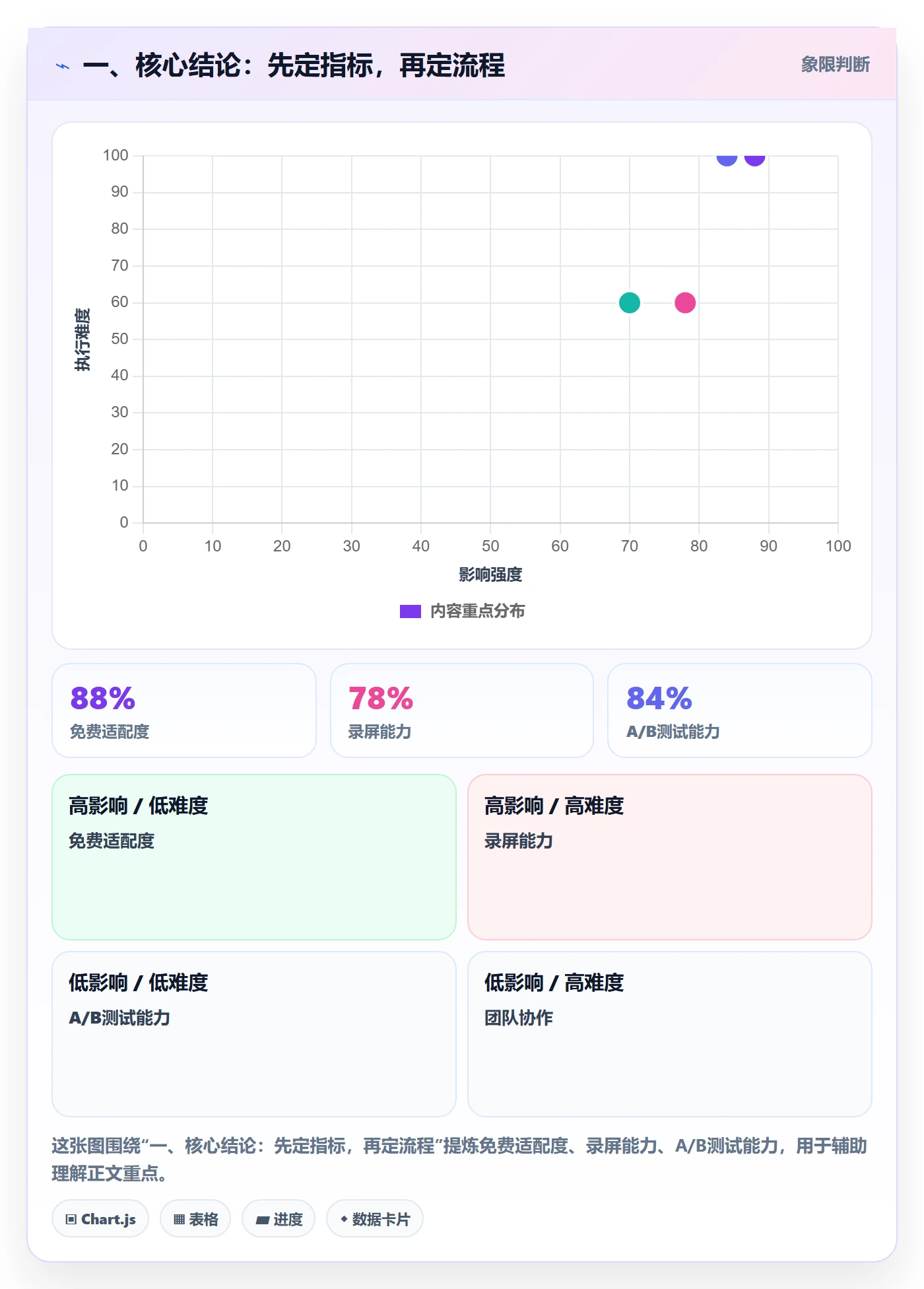 消息通知流程与规范：项目经理任务提醒入门指南关键指标