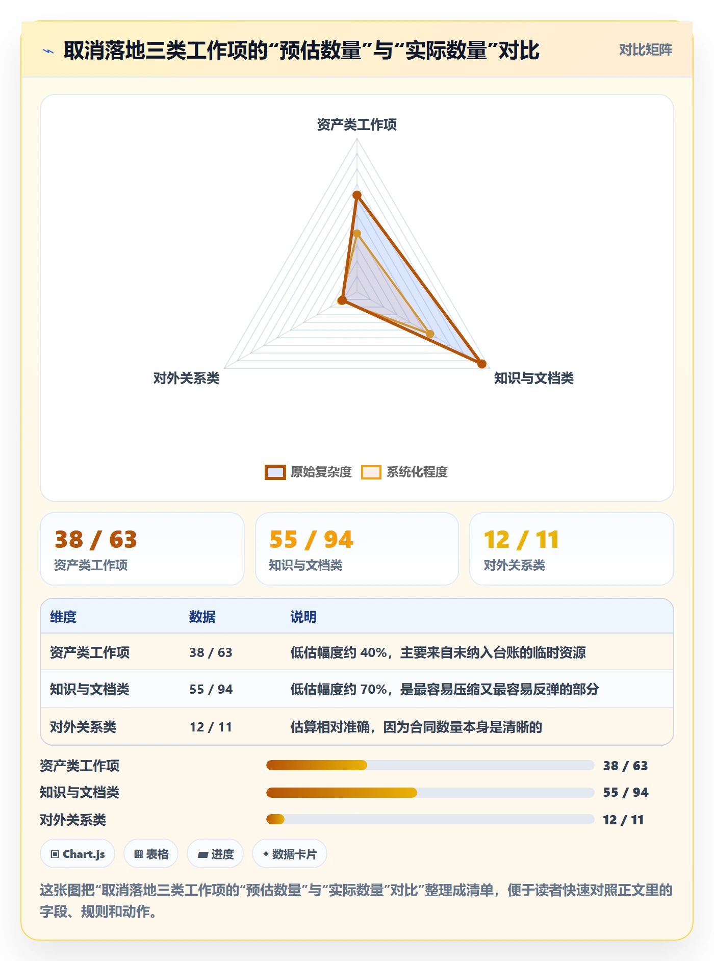 取消落地方案:项目负责人开展任务执行的制度设计案例解析