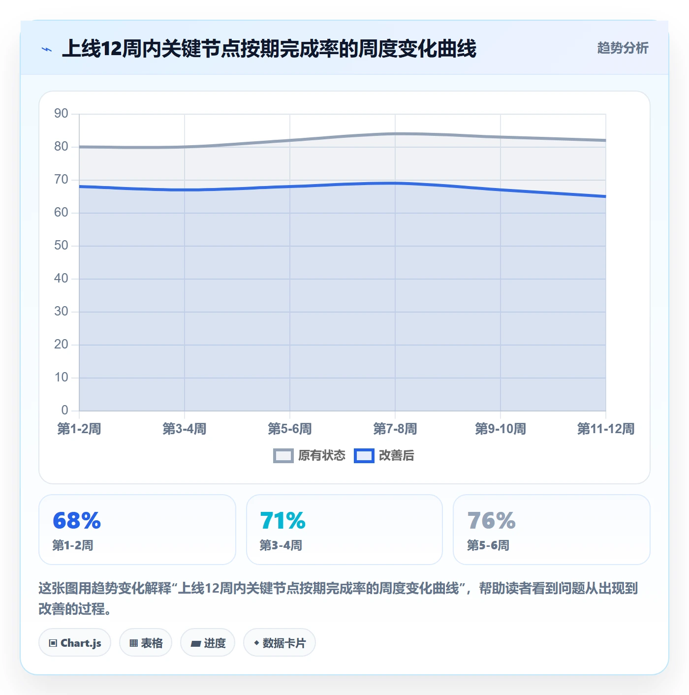 提前提醒怎么做？企业管理者实操方法：任务提醒从0到1