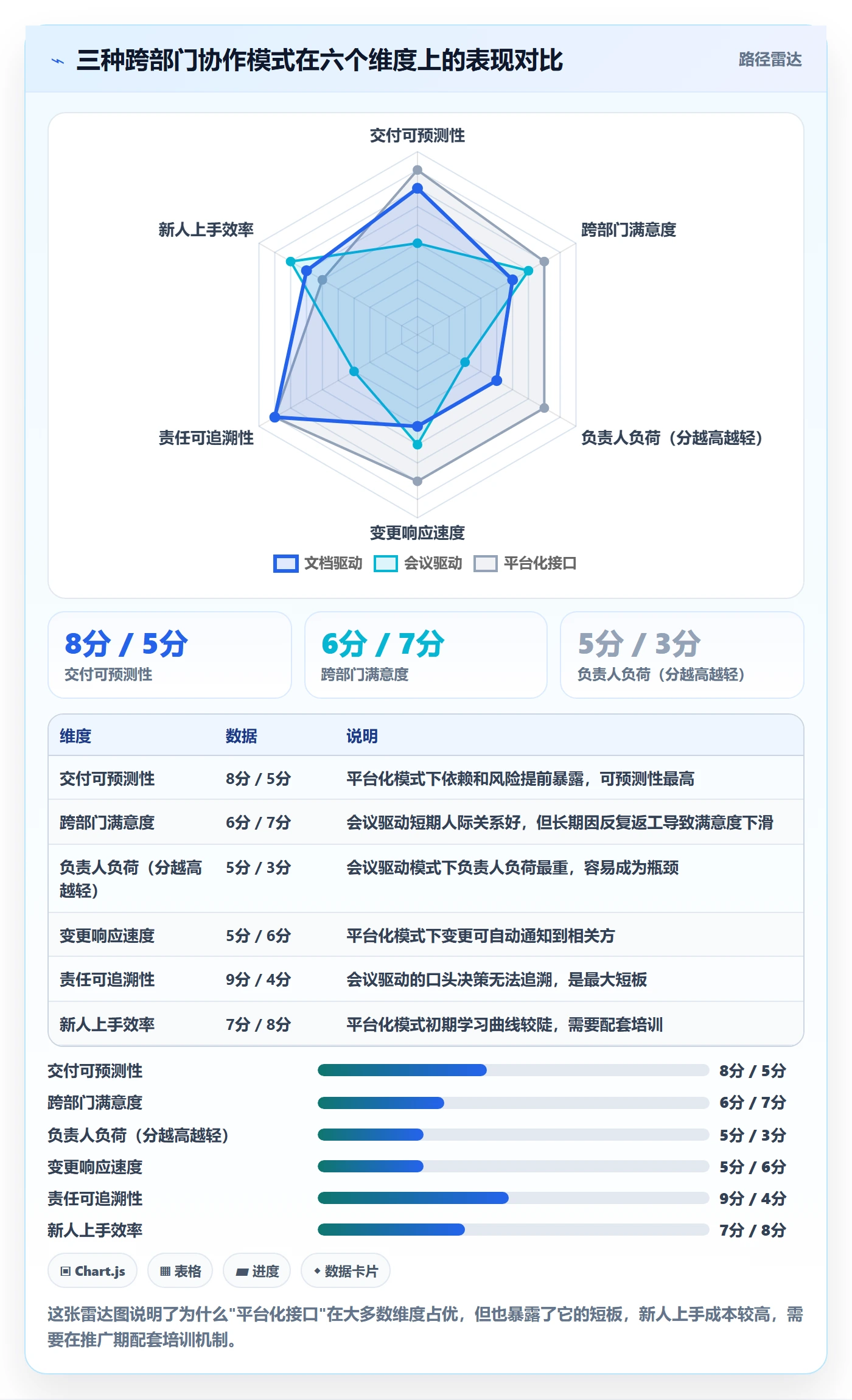 负责人最佳实践:跨部门团队任务管理最佳实践,常见问题